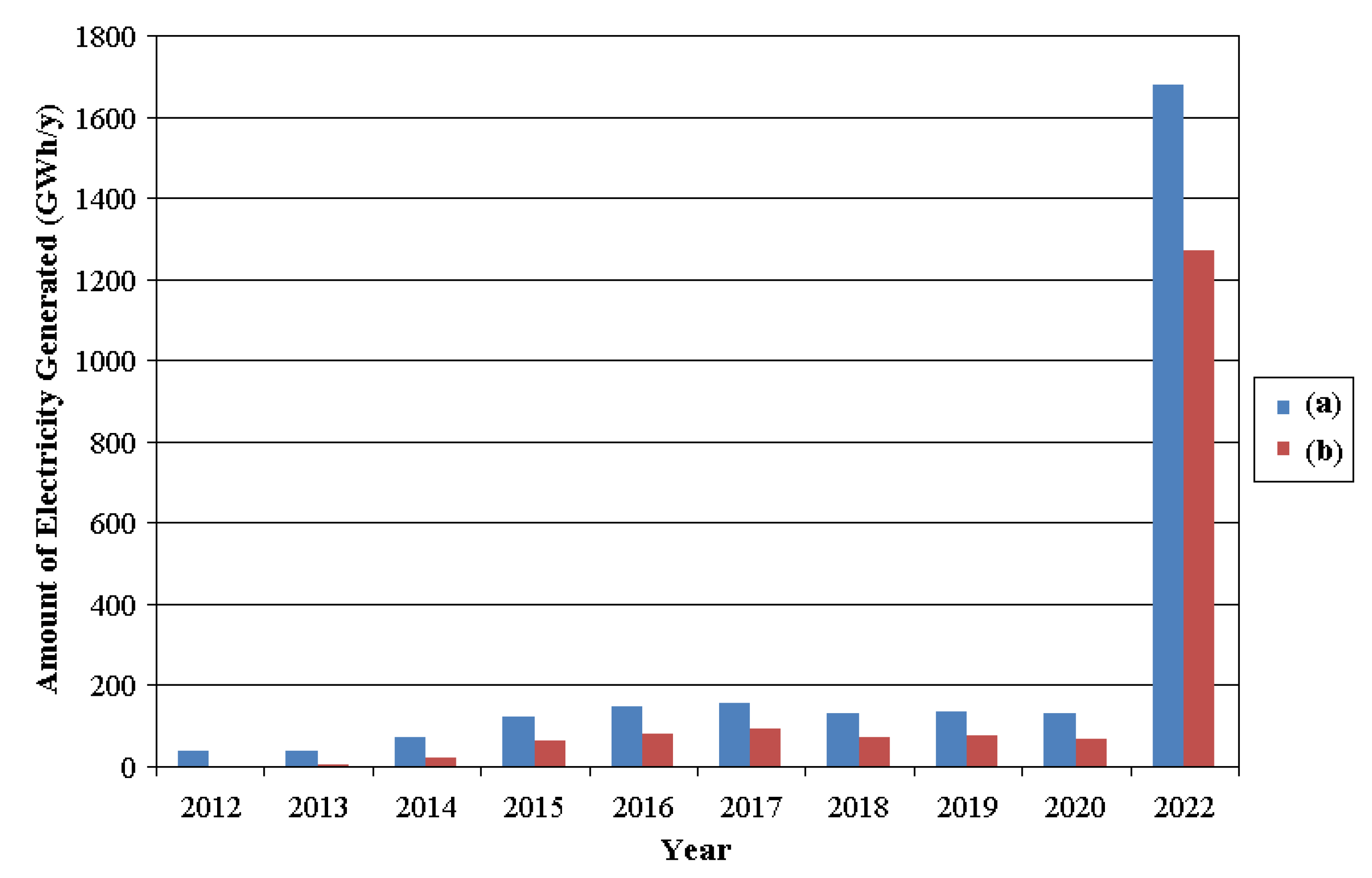 Energies 15 04792 g009