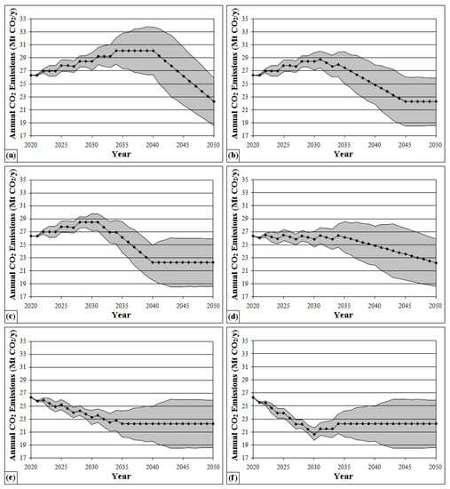 Energies 15 04792 g0a1 550