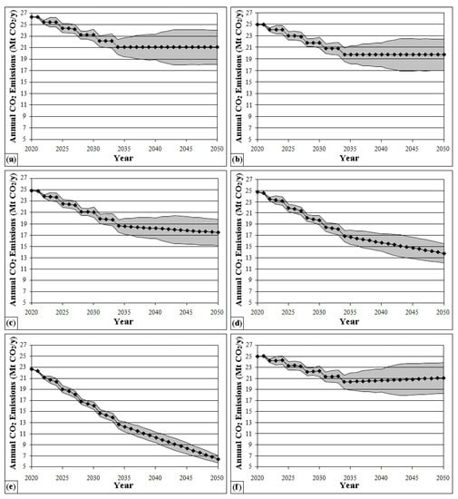 Energies 15 04792 g0a2 550