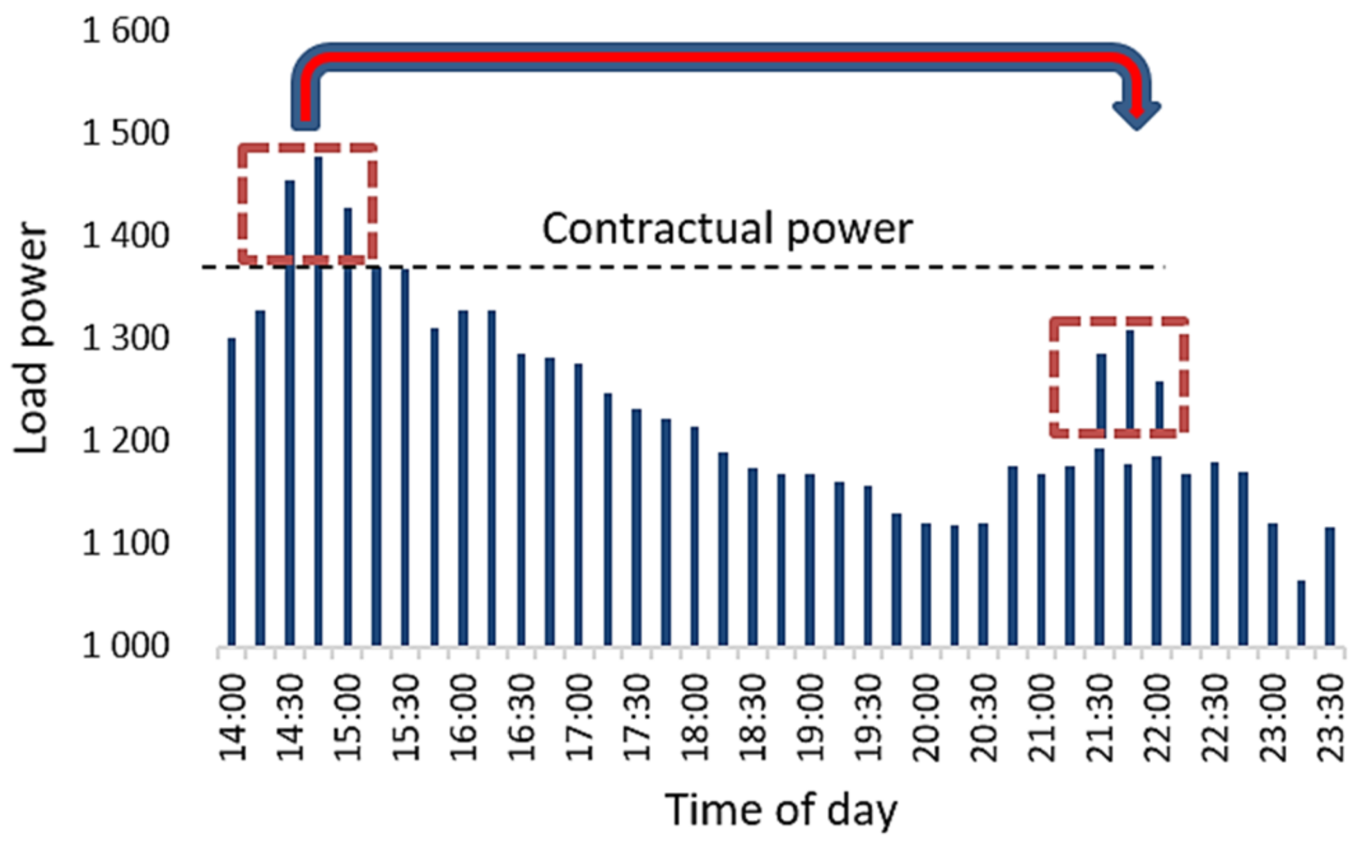 Energies 15 04793 g001