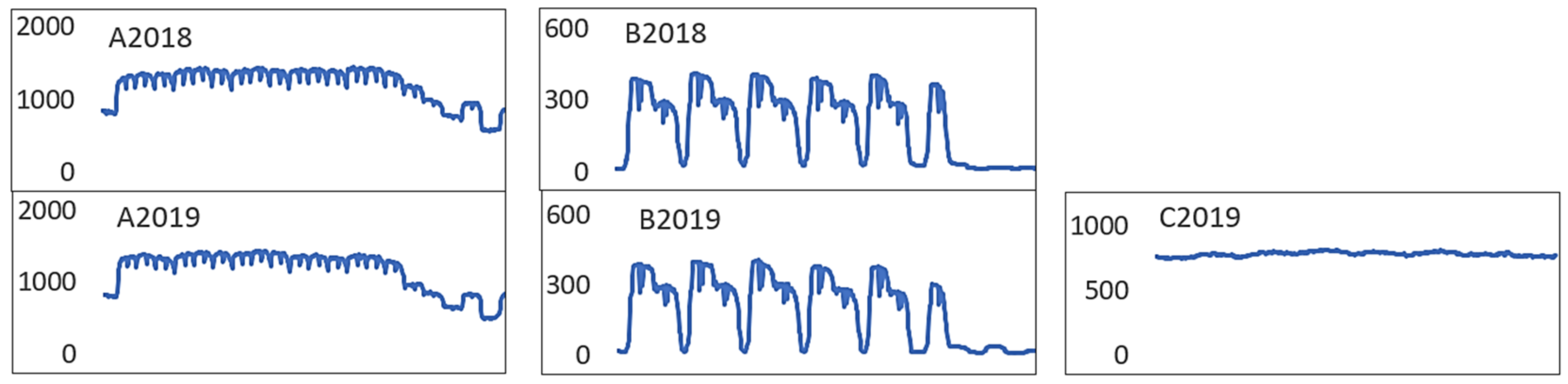 Energies 15 04793 g002
