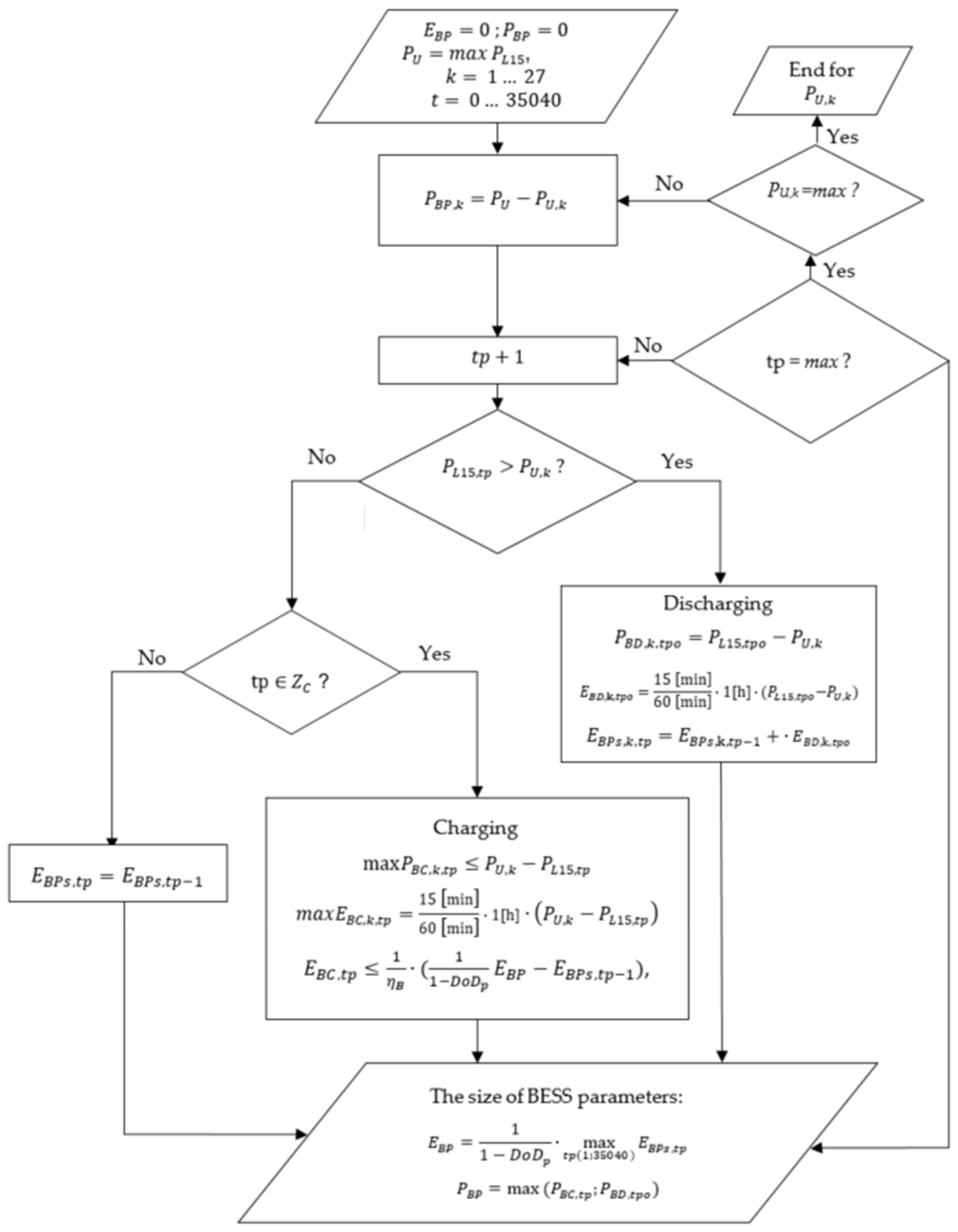 Energies 15 04793 g005