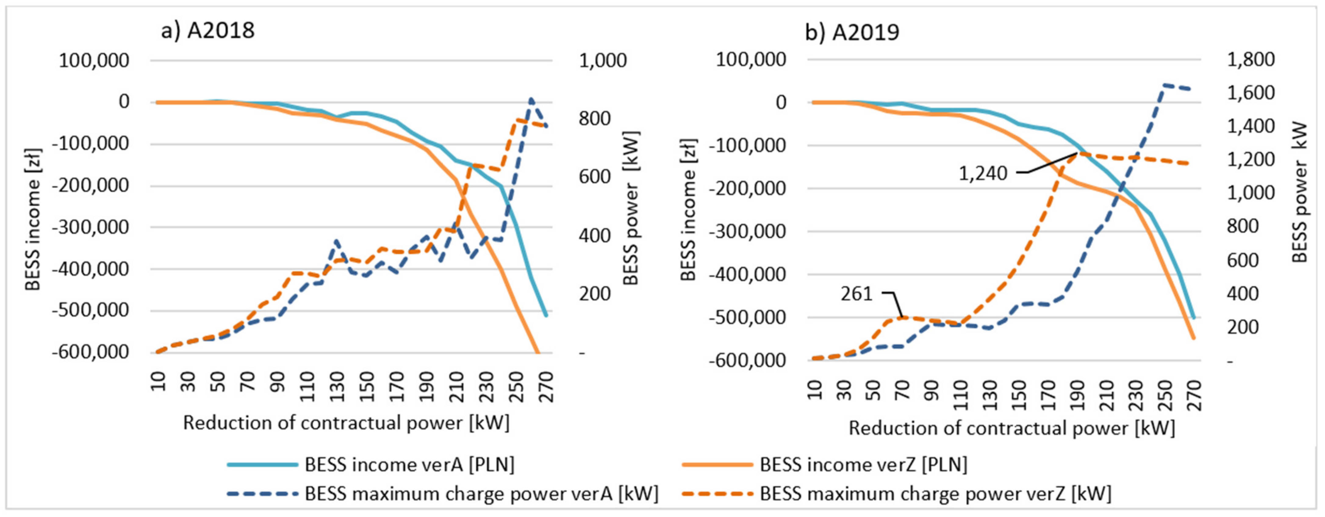 Energies 15 04793 g006
