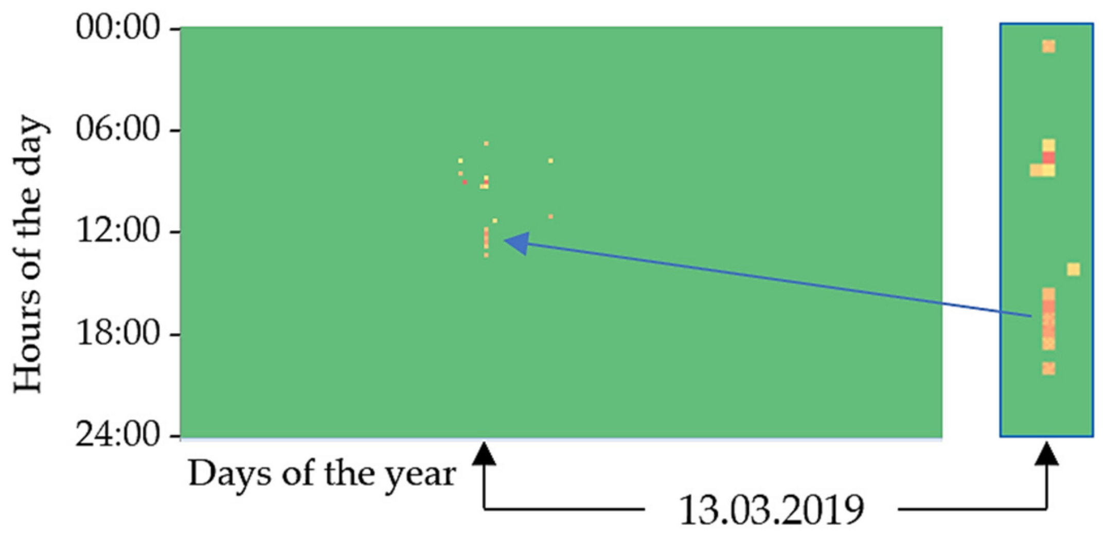 Energies 15 04793 g007