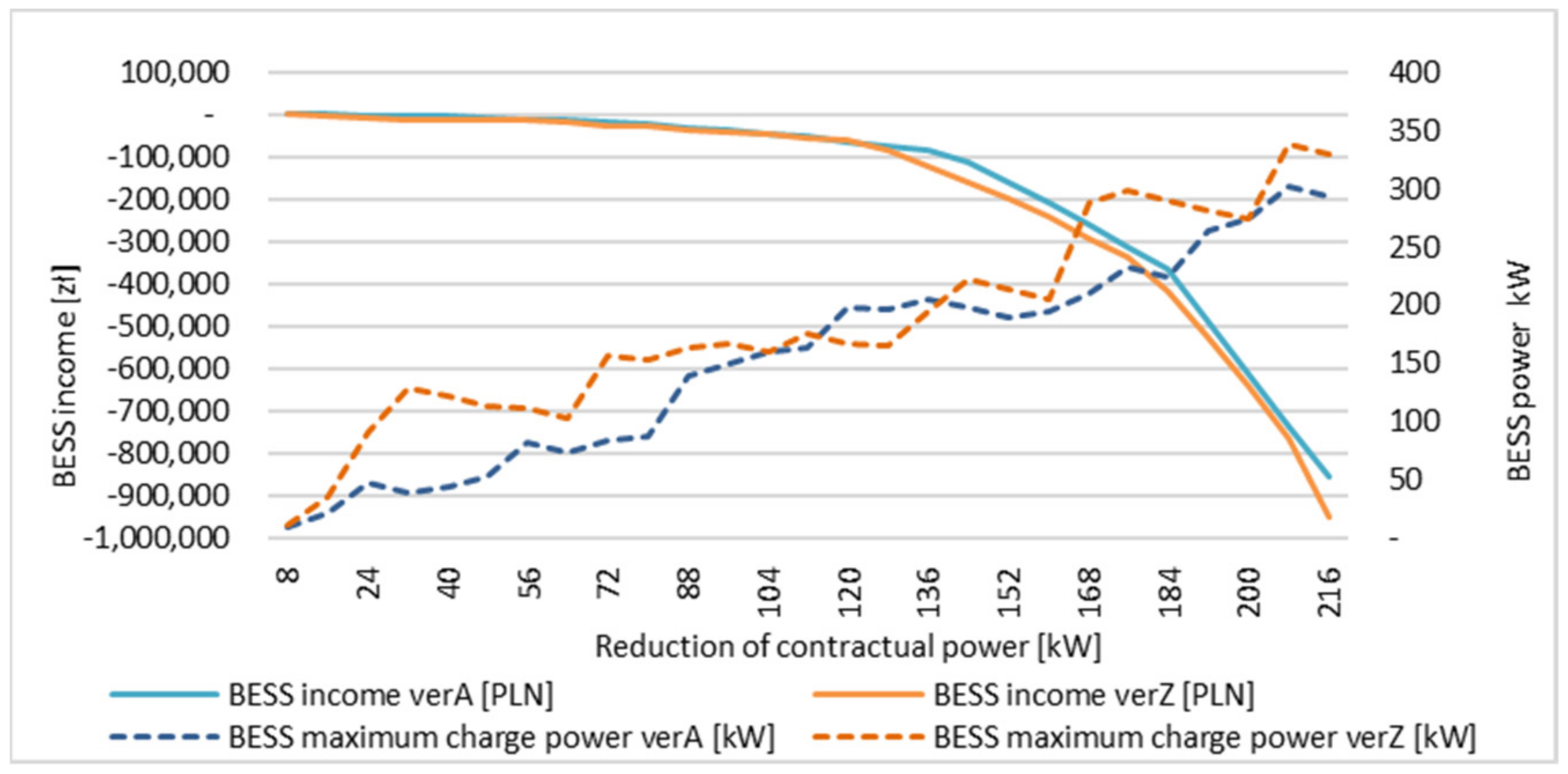 Energies 15 04793 g009