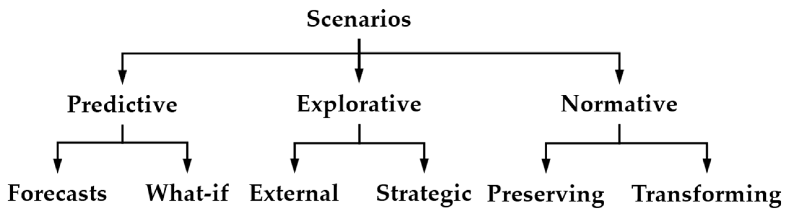 Energies 15 04794 g001