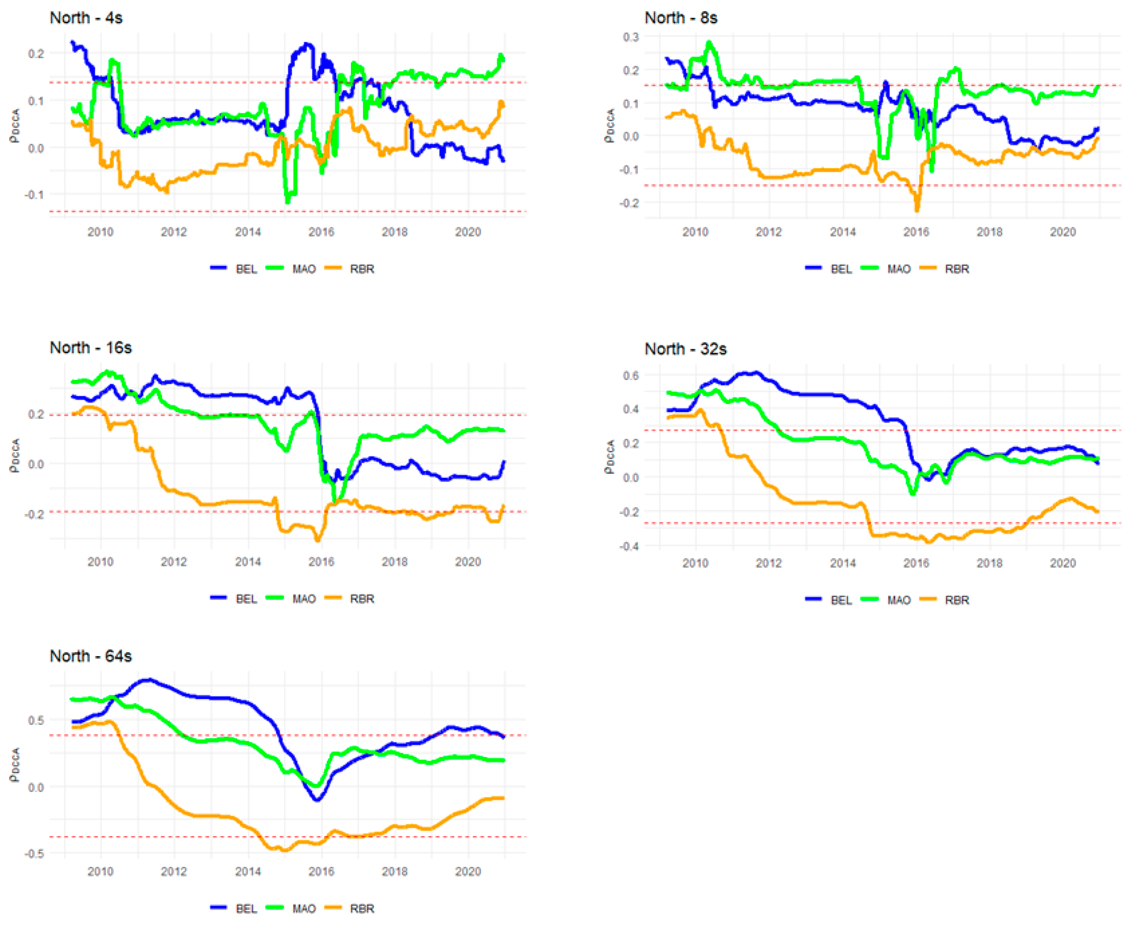 Energies 15 04795 g002