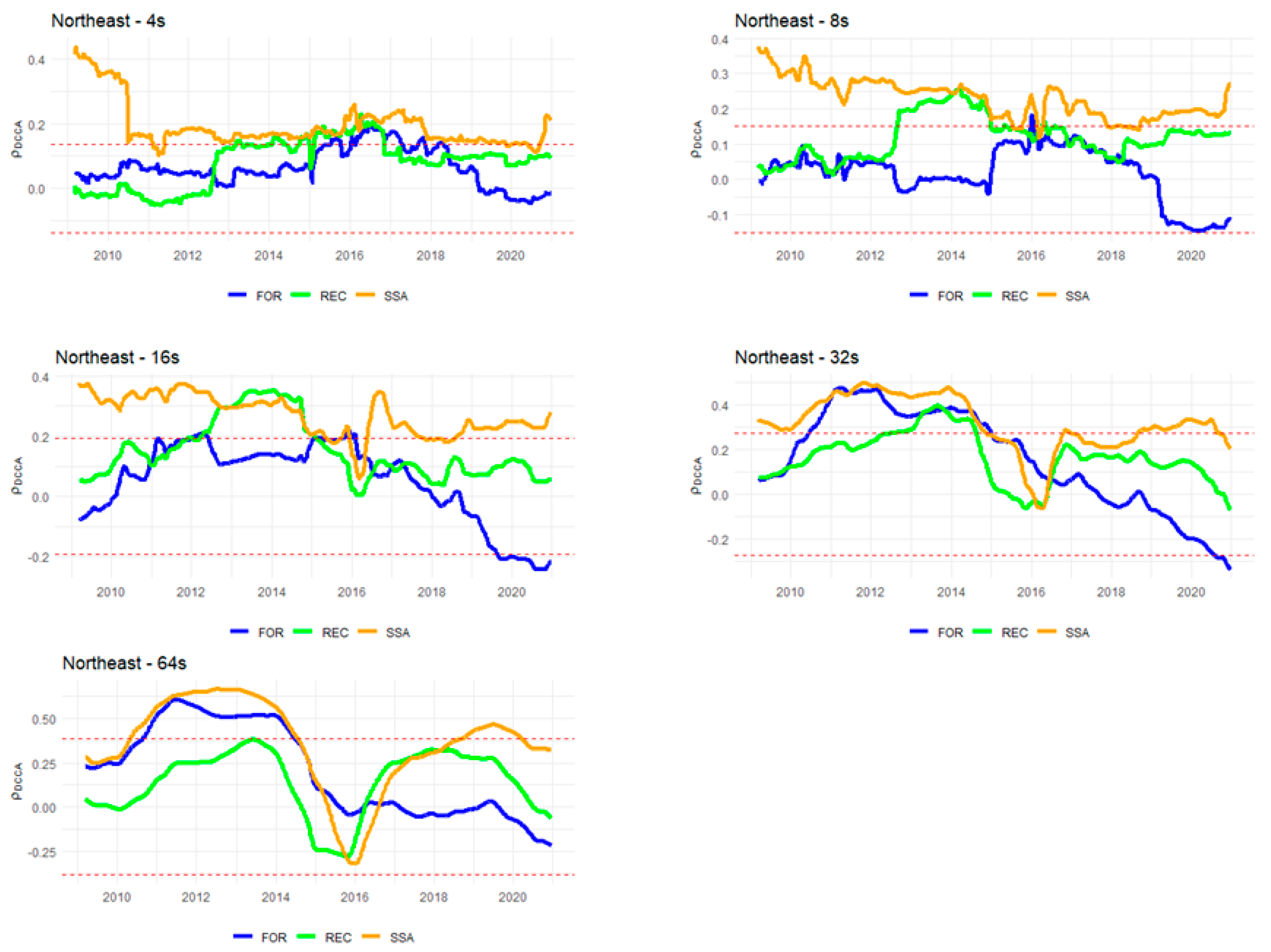 Energies 15 04795 g003