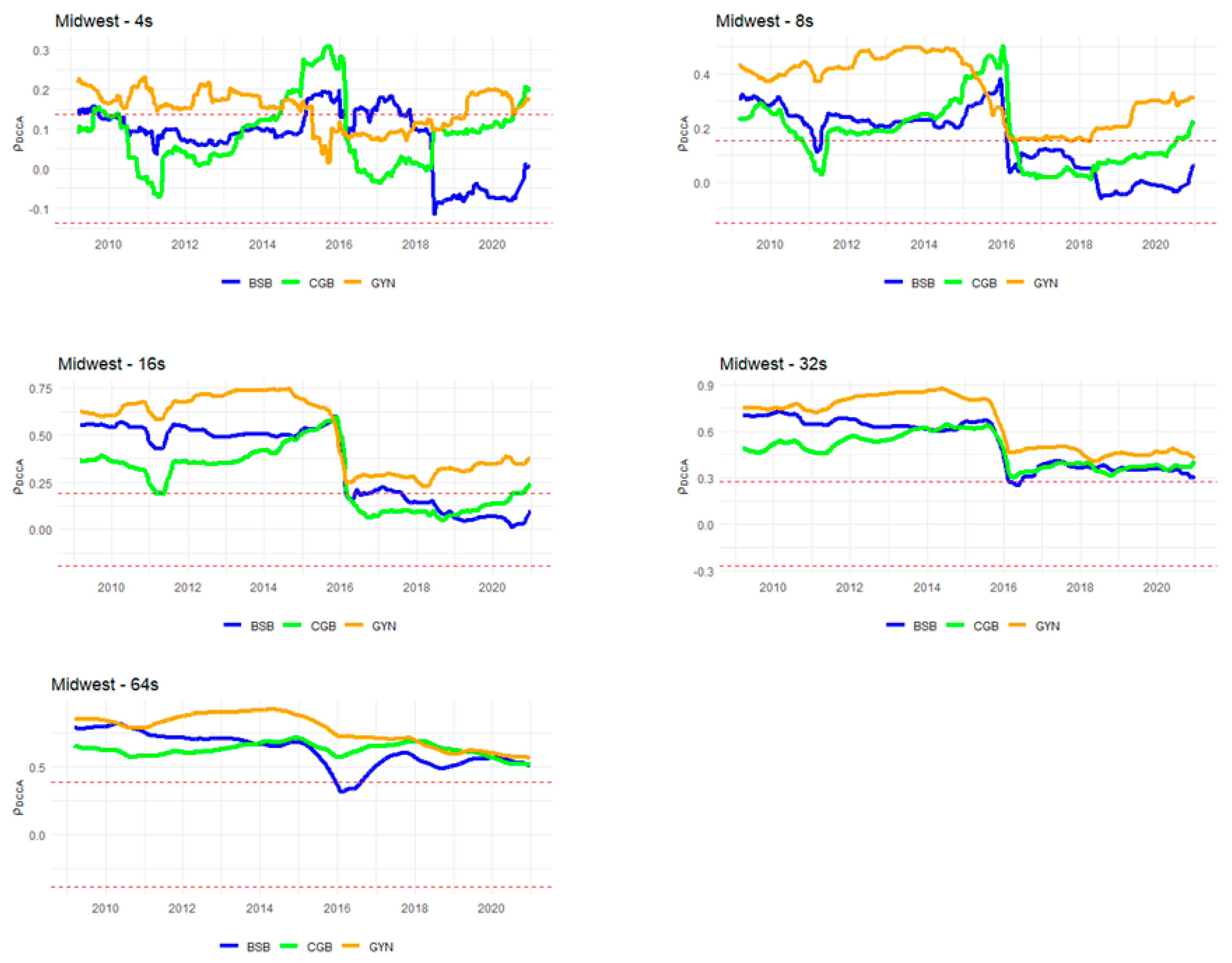 Energies 15 04795 g004