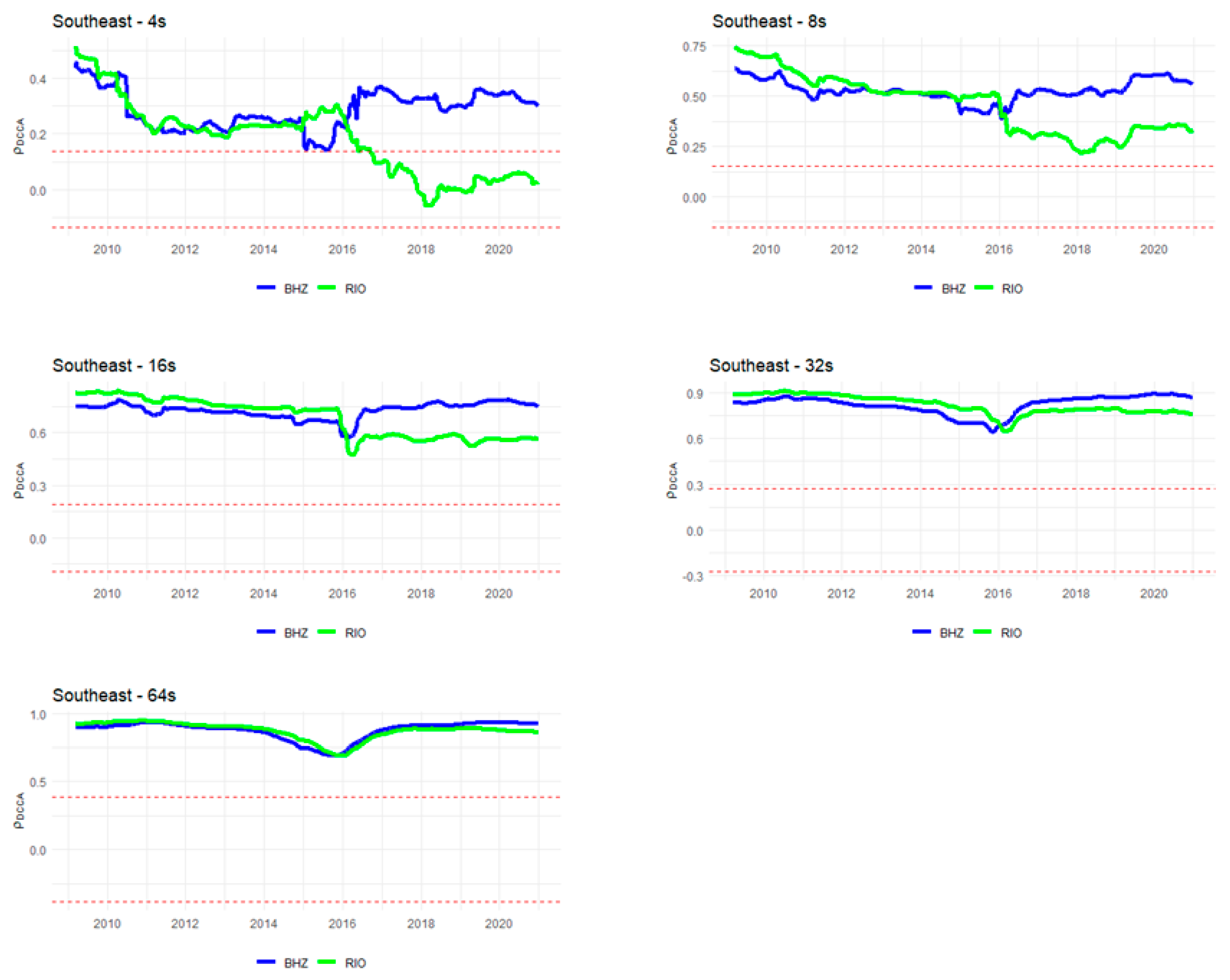 Energies 15 04795 g005
