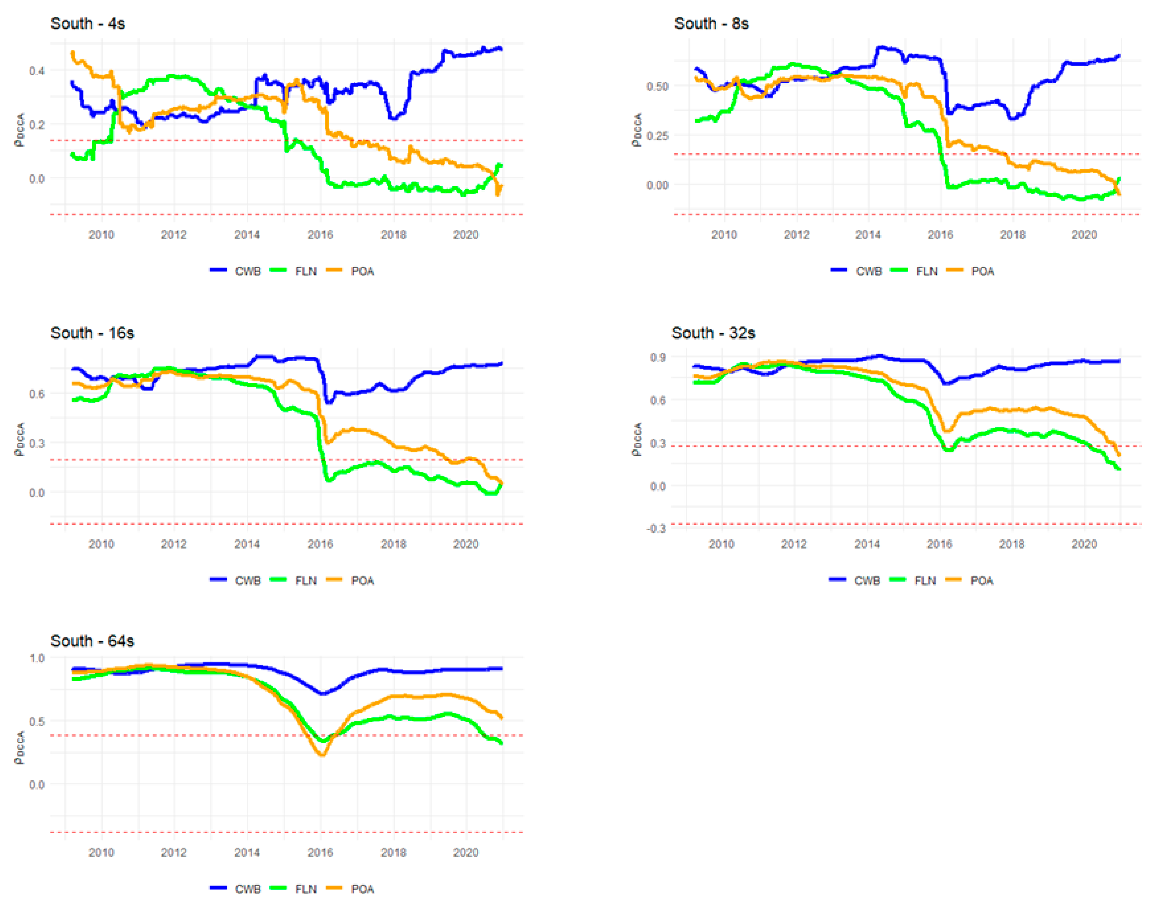 Energies 15 04795 g006