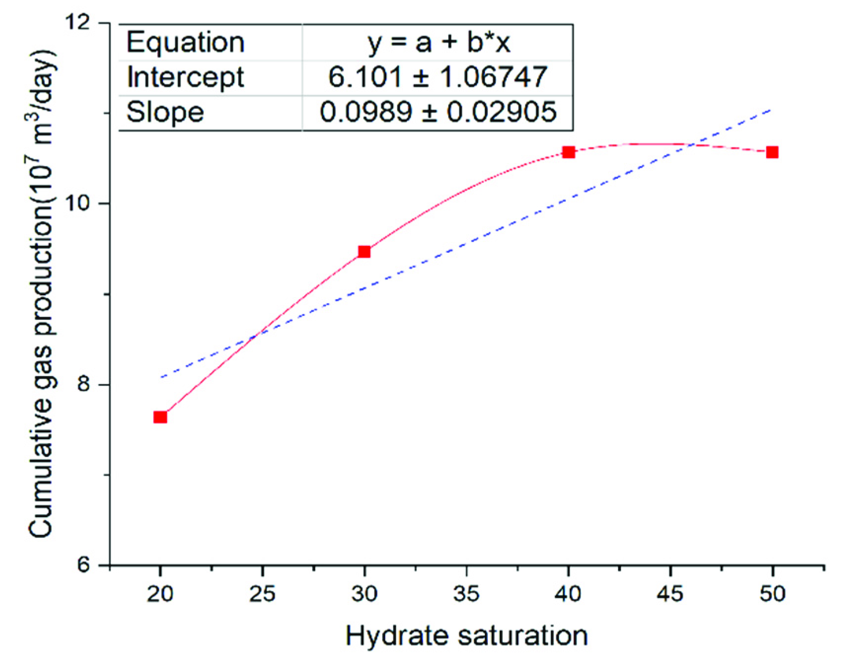 Energies 15 04796 g007 Energies 15 04796 g007
