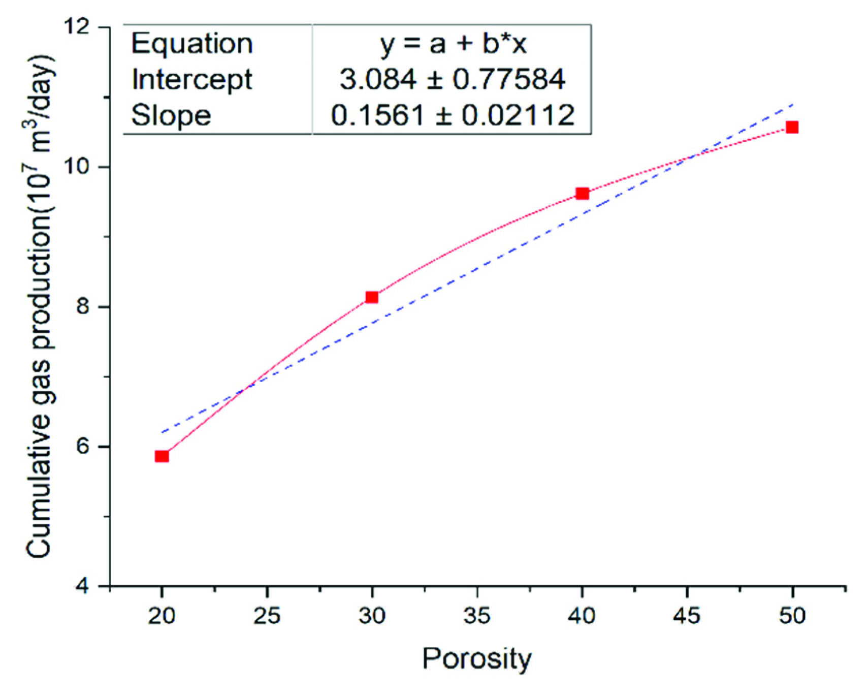 Energies 15 04796 g009 Energies 15 04796 g009