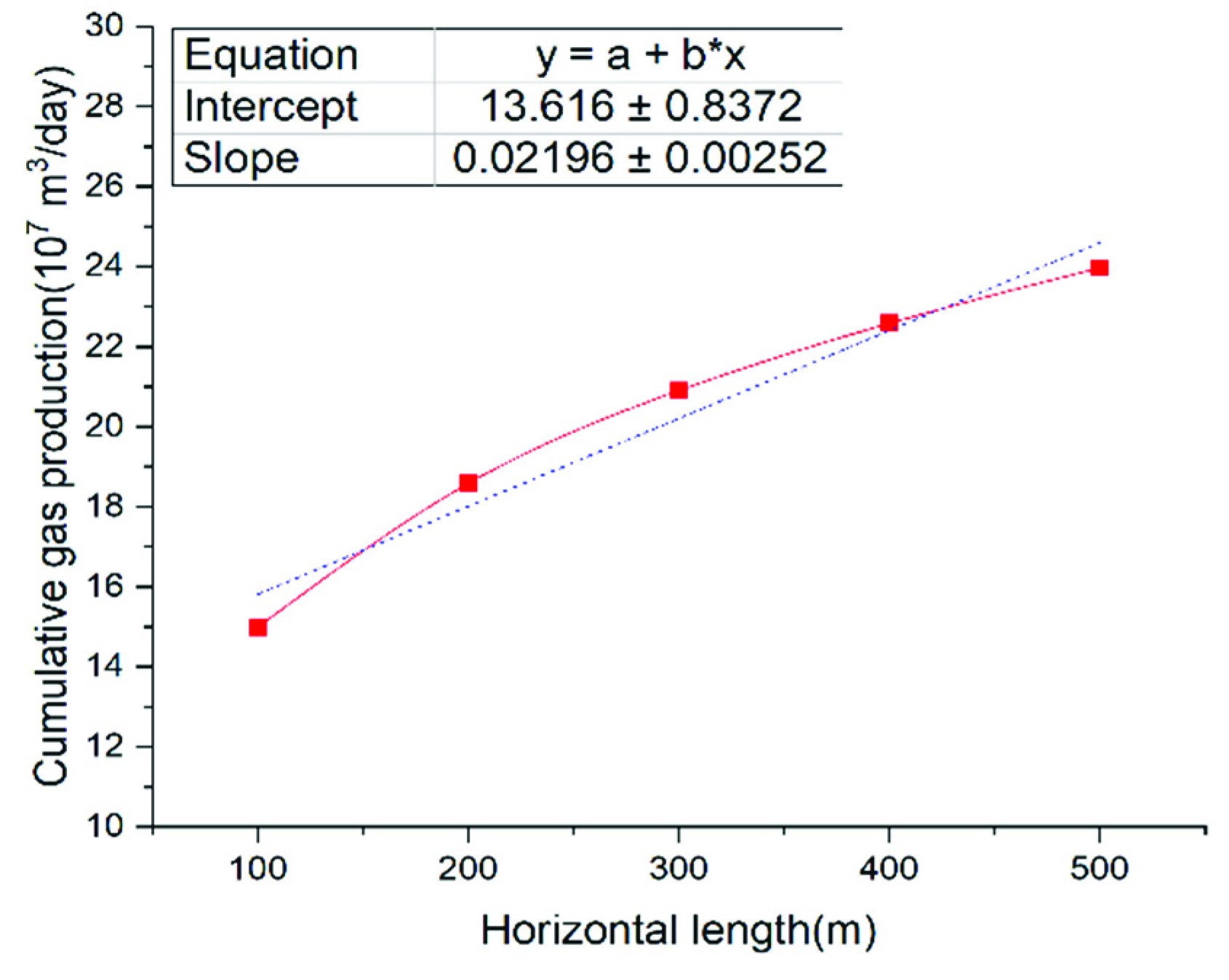 Energies 15 04796 g013 Energies 15 04796 g013
