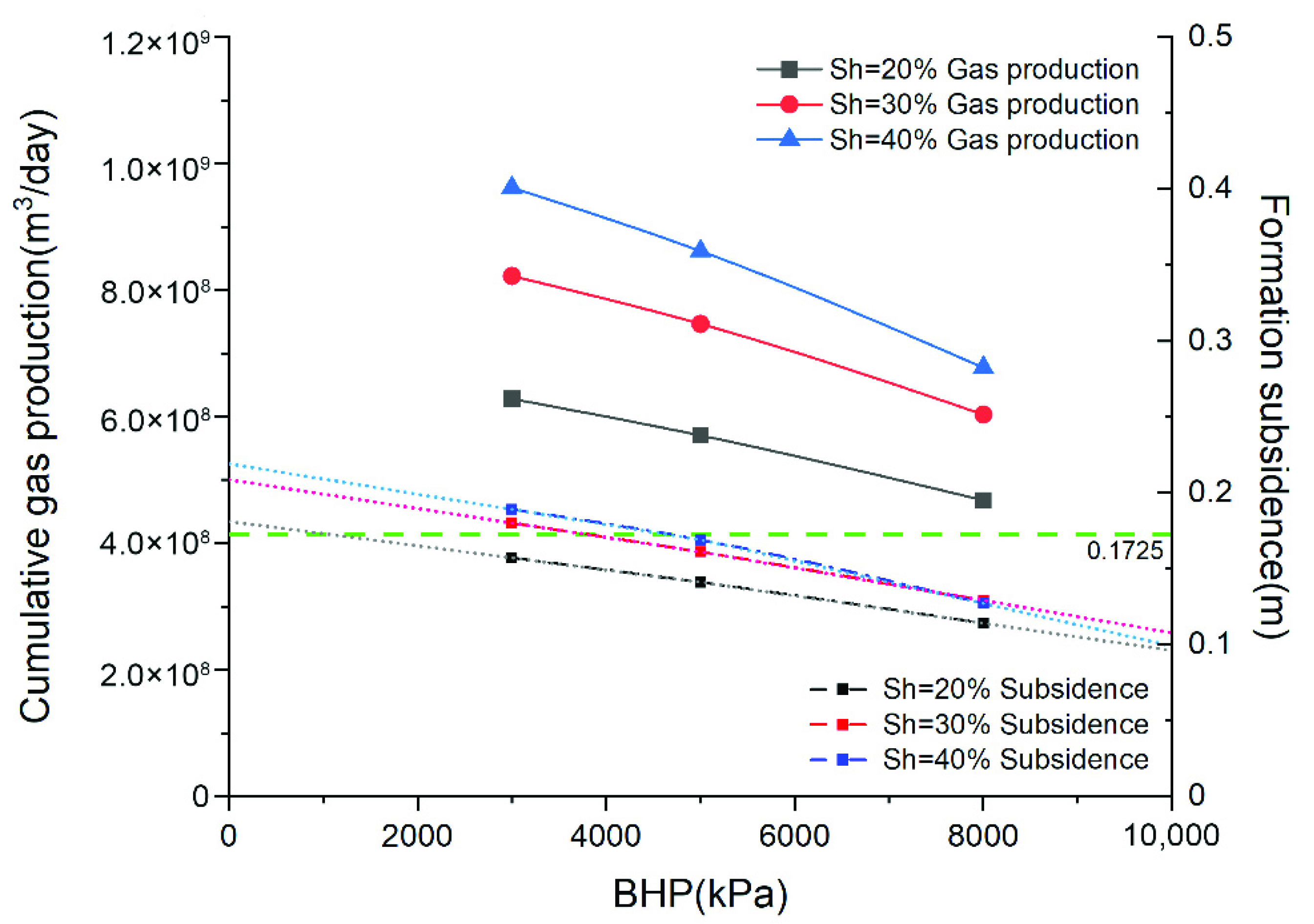 Energies 15 04796 g016 Energies 15 04796 g016