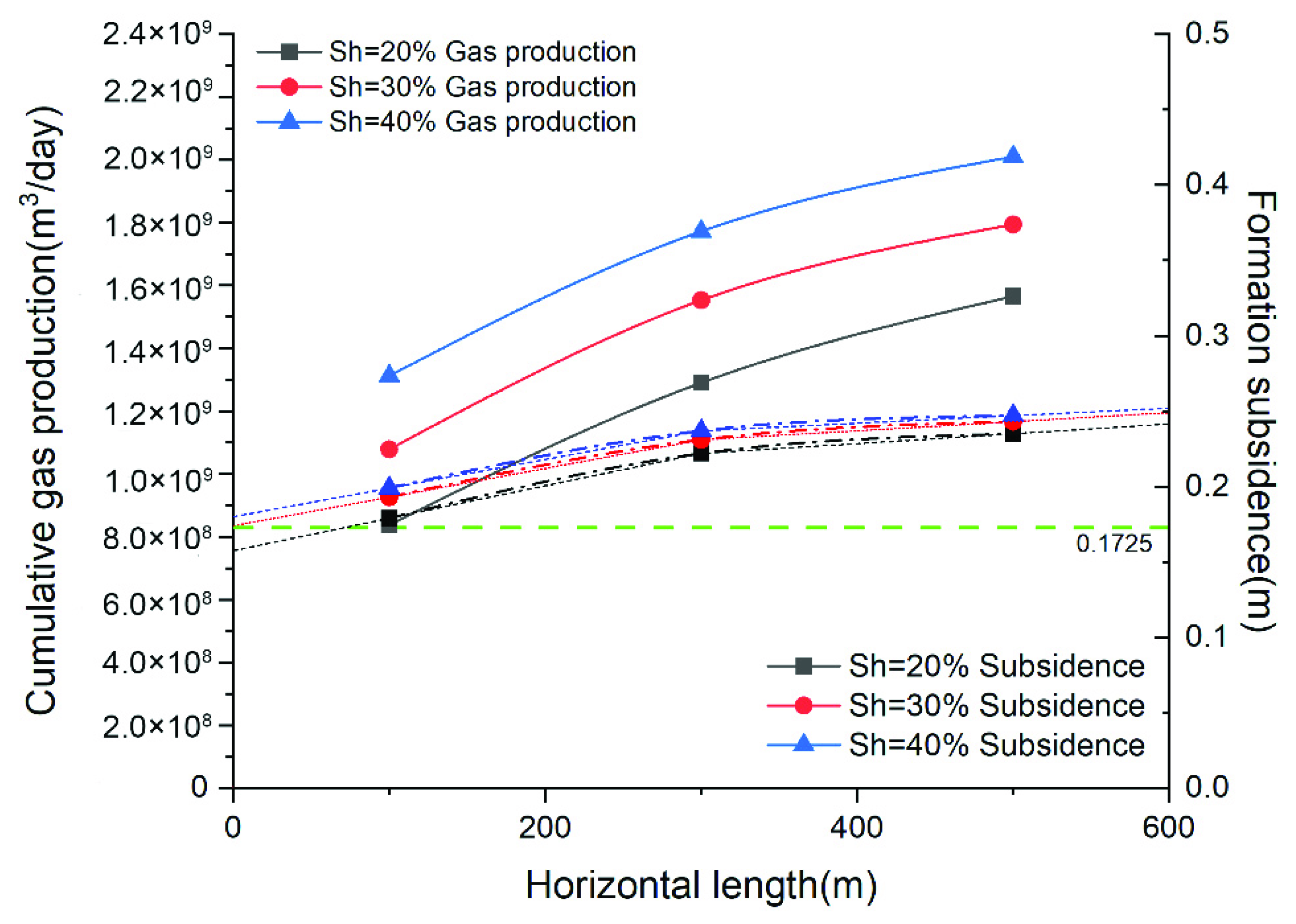 Energies 15 04796 g017 Energies 15 04796 g017