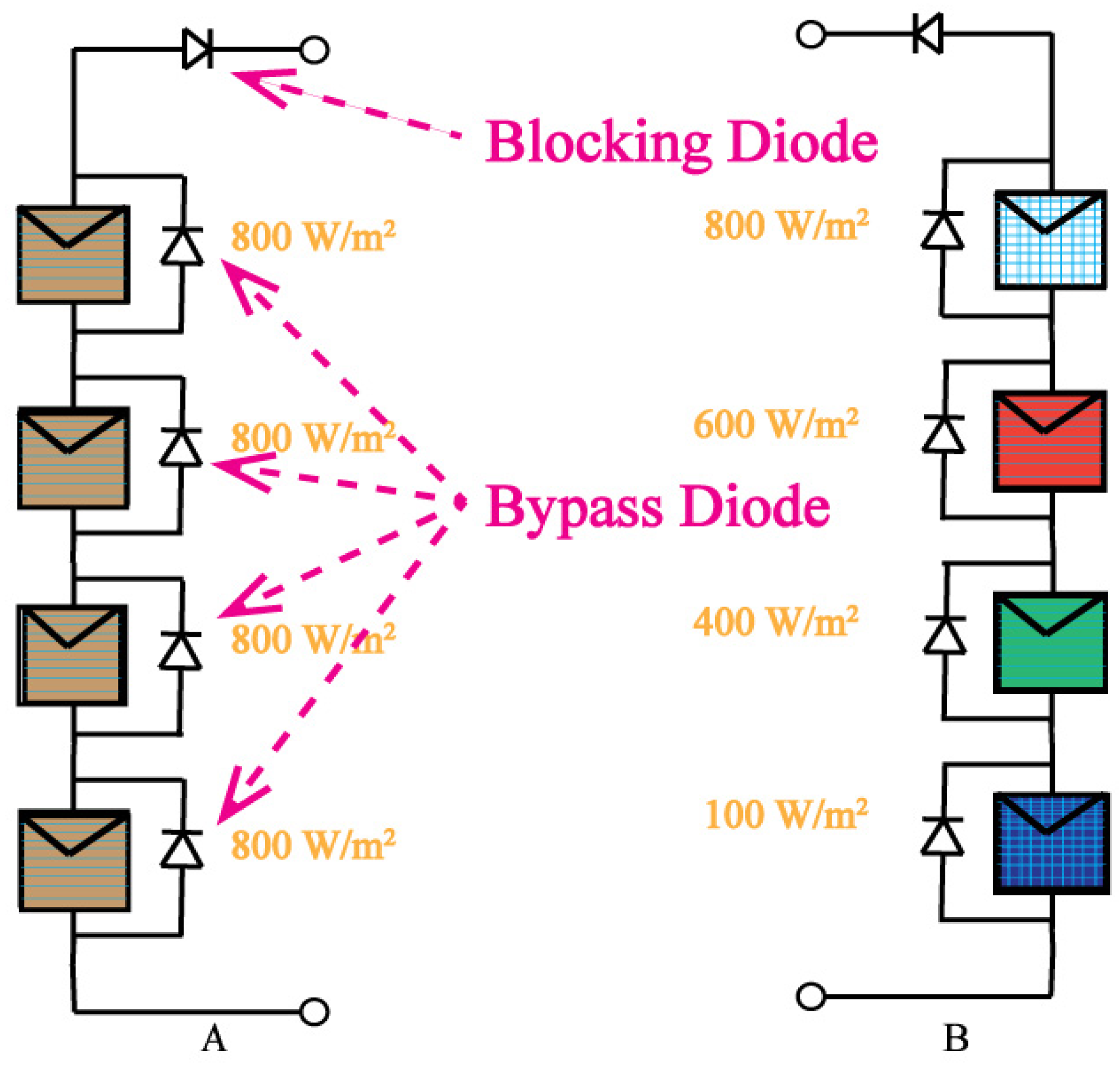 Energies 15 04797 g003