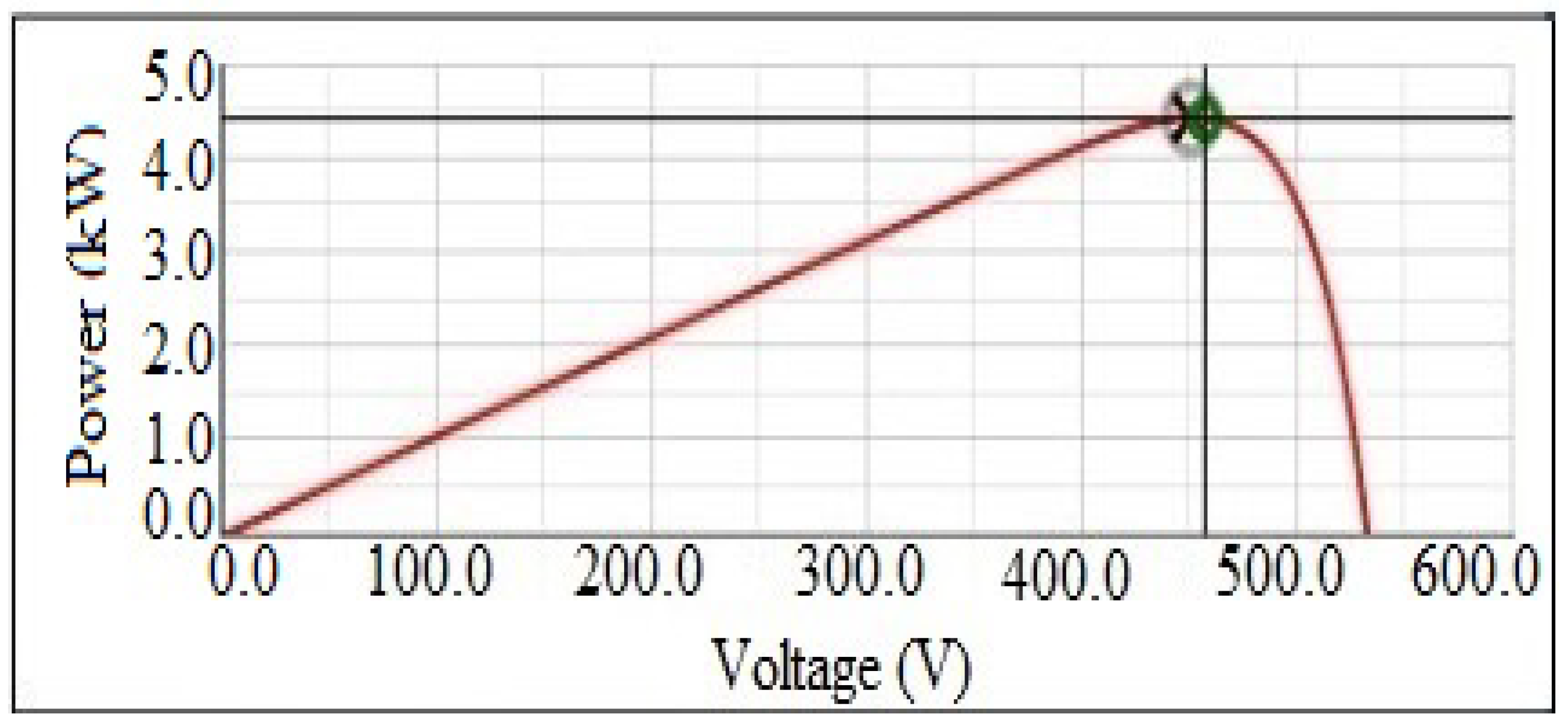 Energies 15 04797 g005