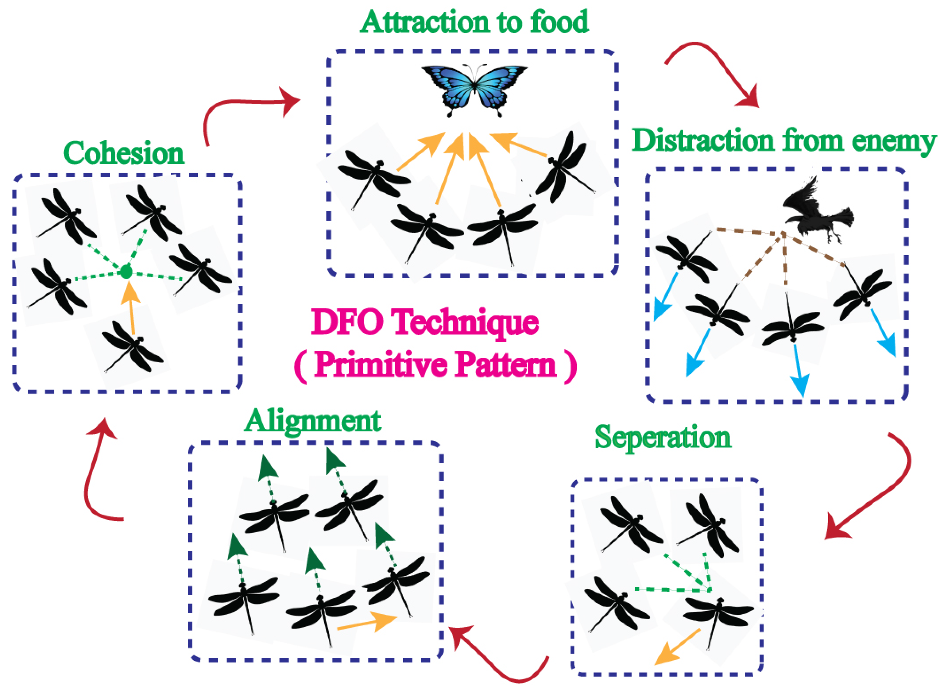 Energies 15 04797 g007