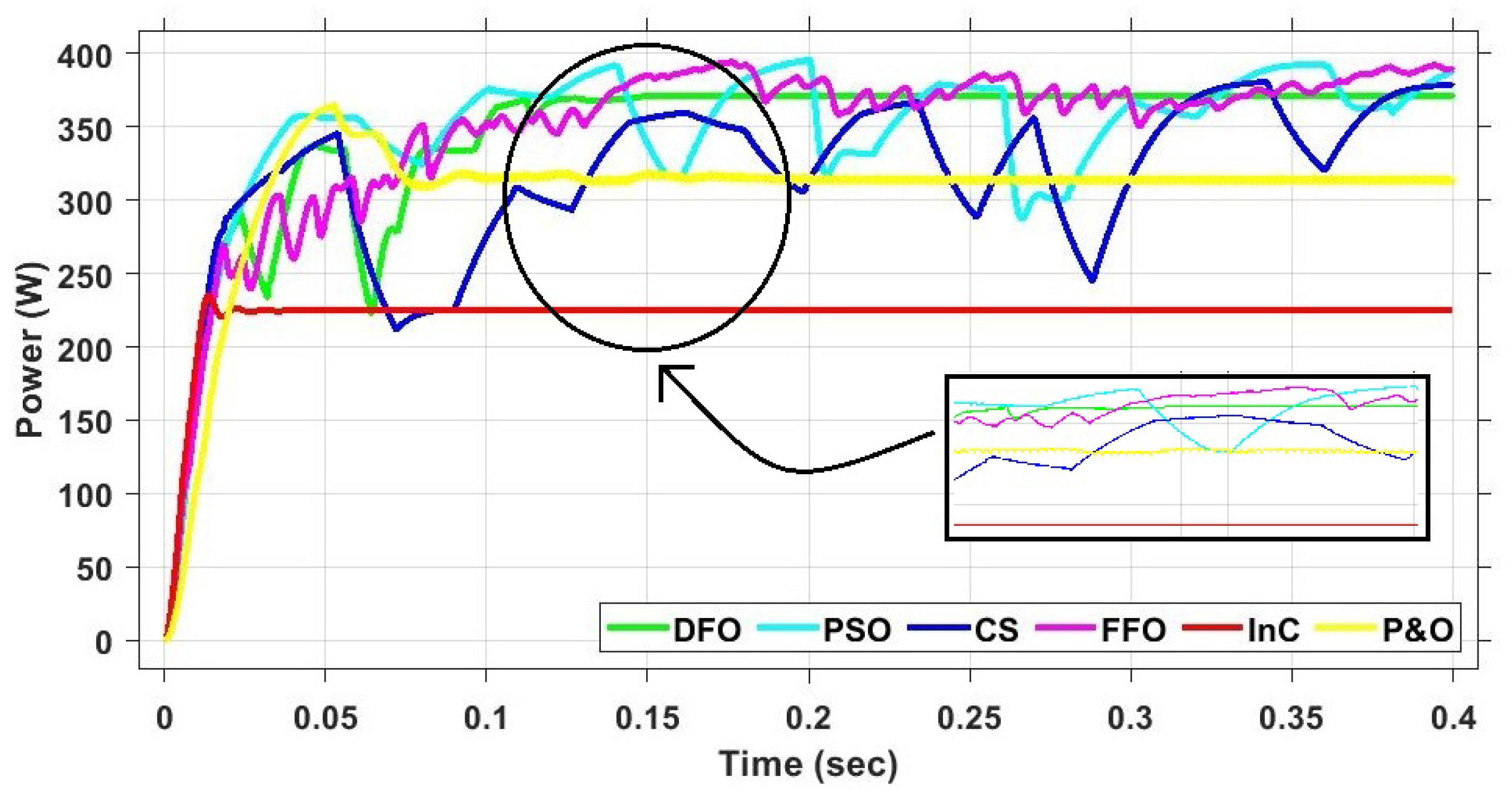 Energies 15 04797 g013