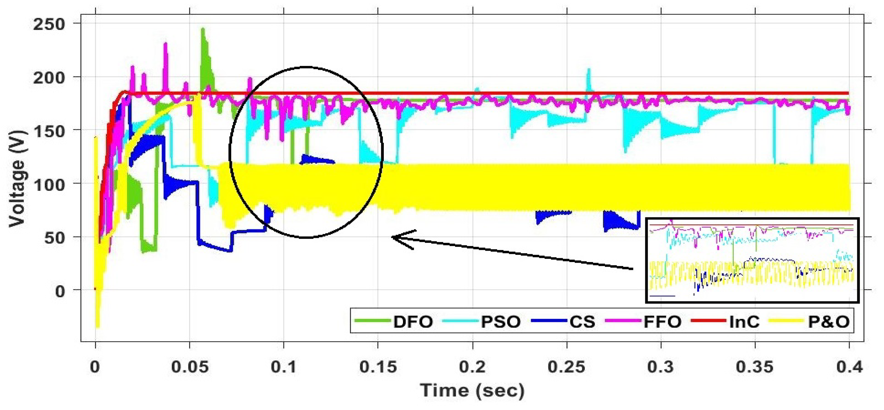 Energies 15 04797 g015