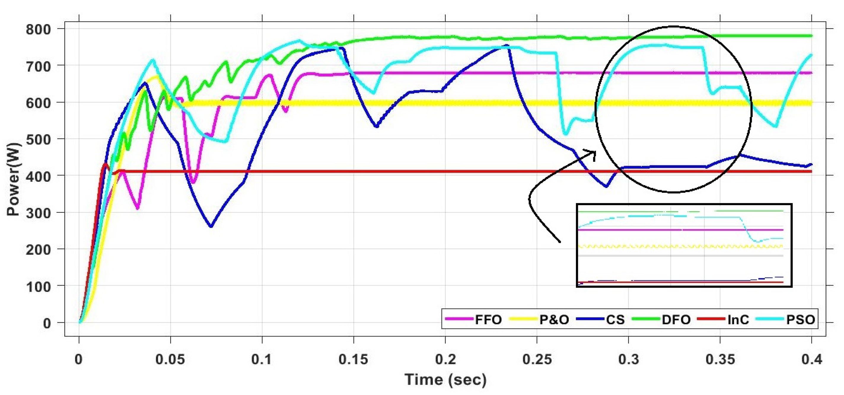 Energies 15 04797 g019
