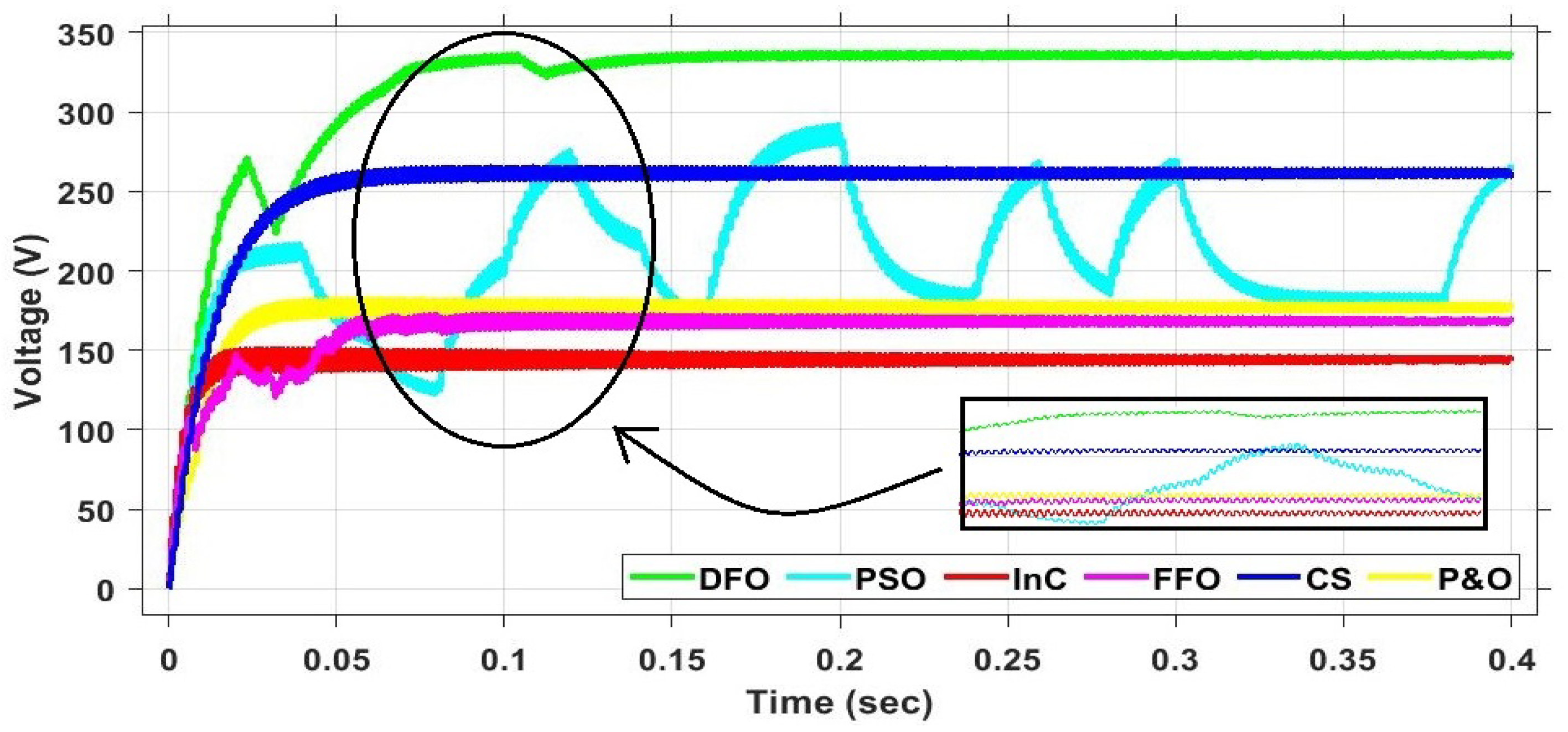 Energies 15 04797 g024