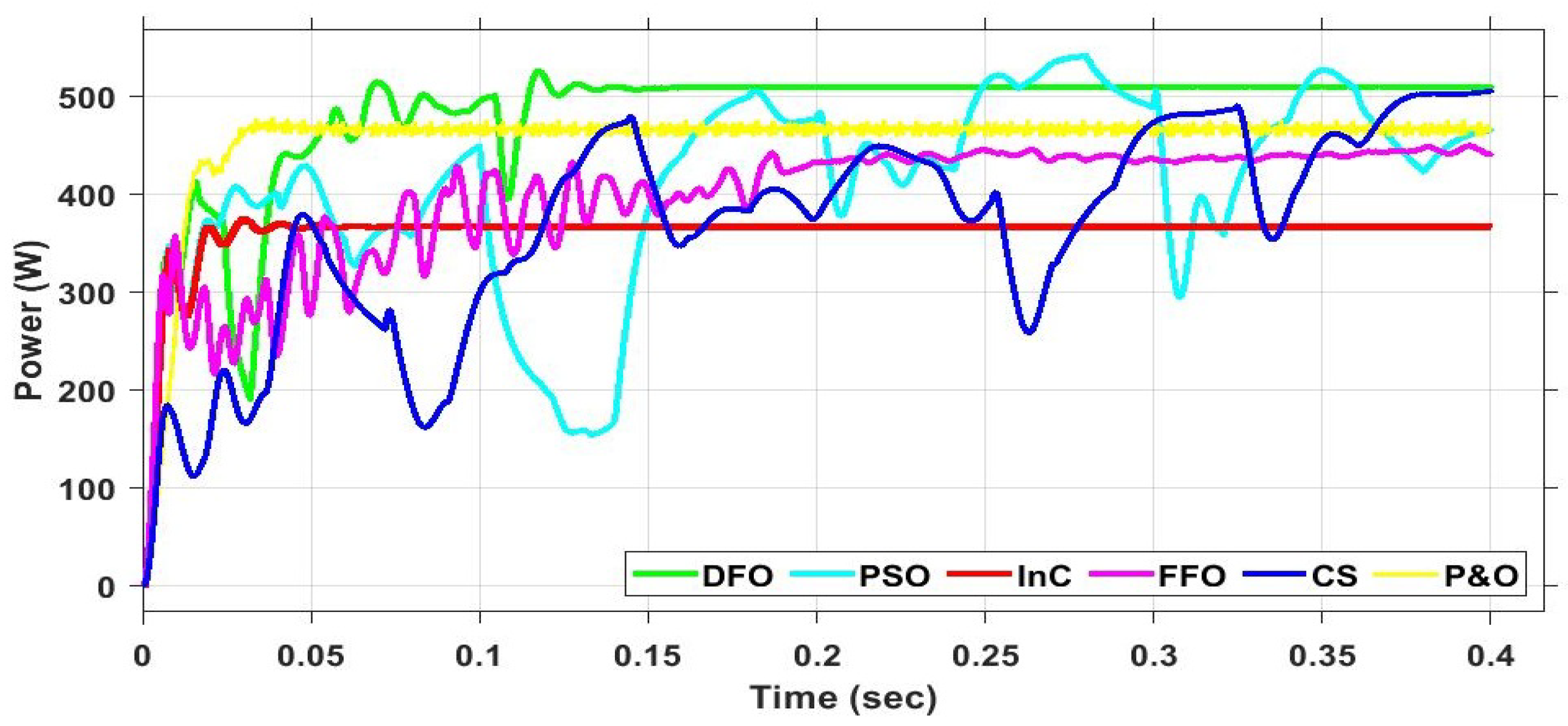Energies 15 04797 g025