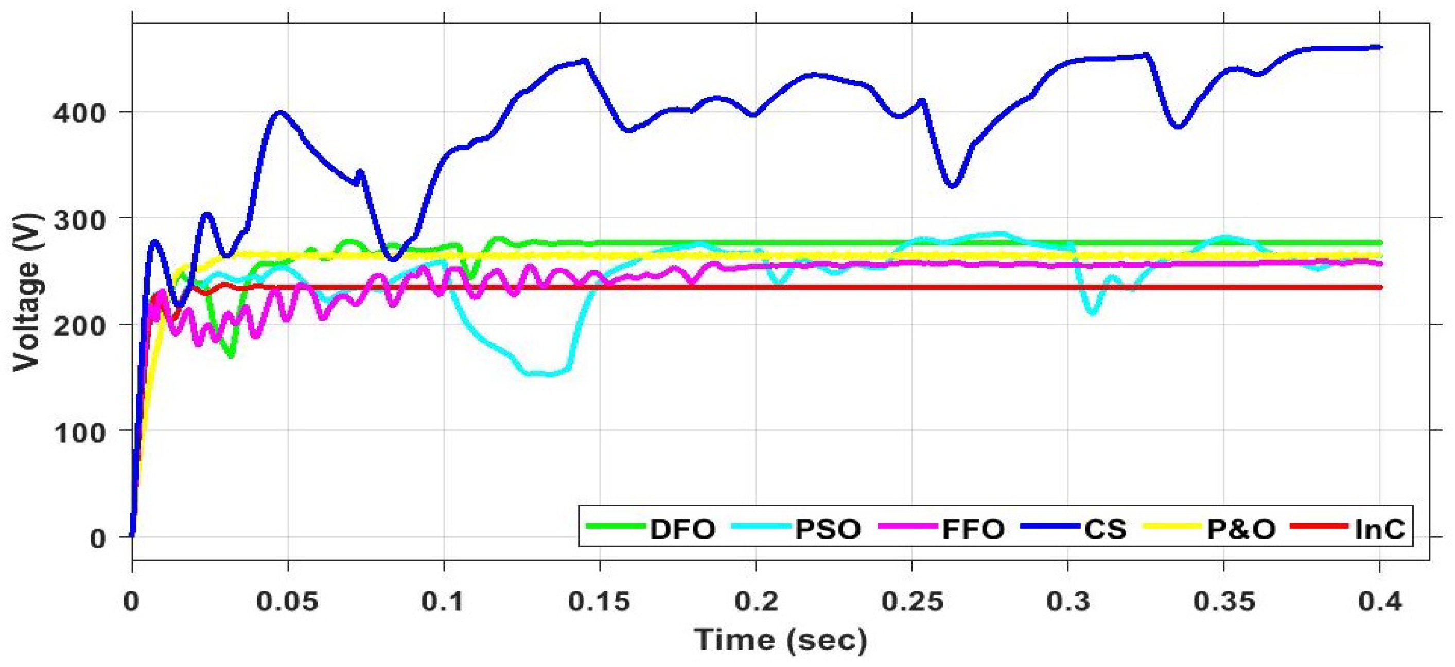 Energies 15 04797 g027