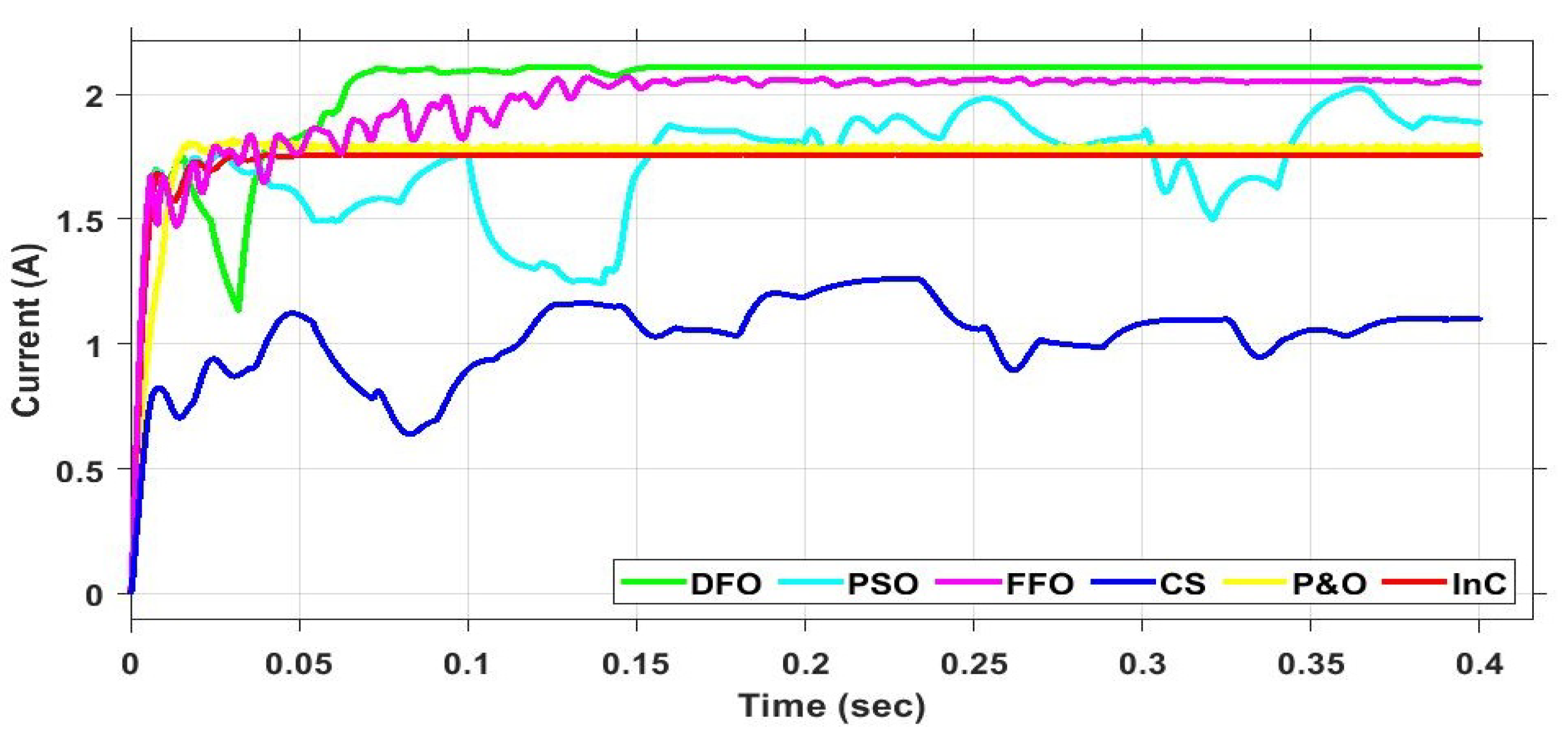 Energies 15 04797 g029