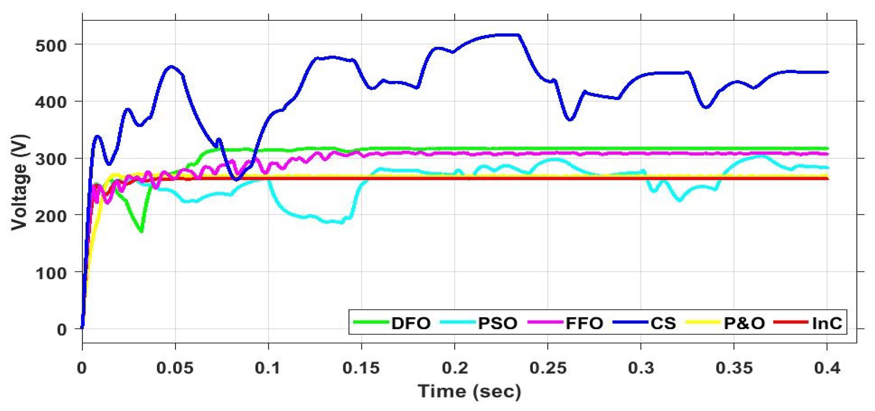 Energies 15 04797 g030