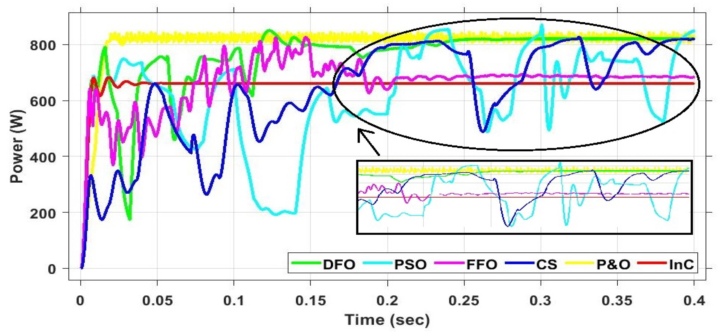 Energies 15 04797 g031