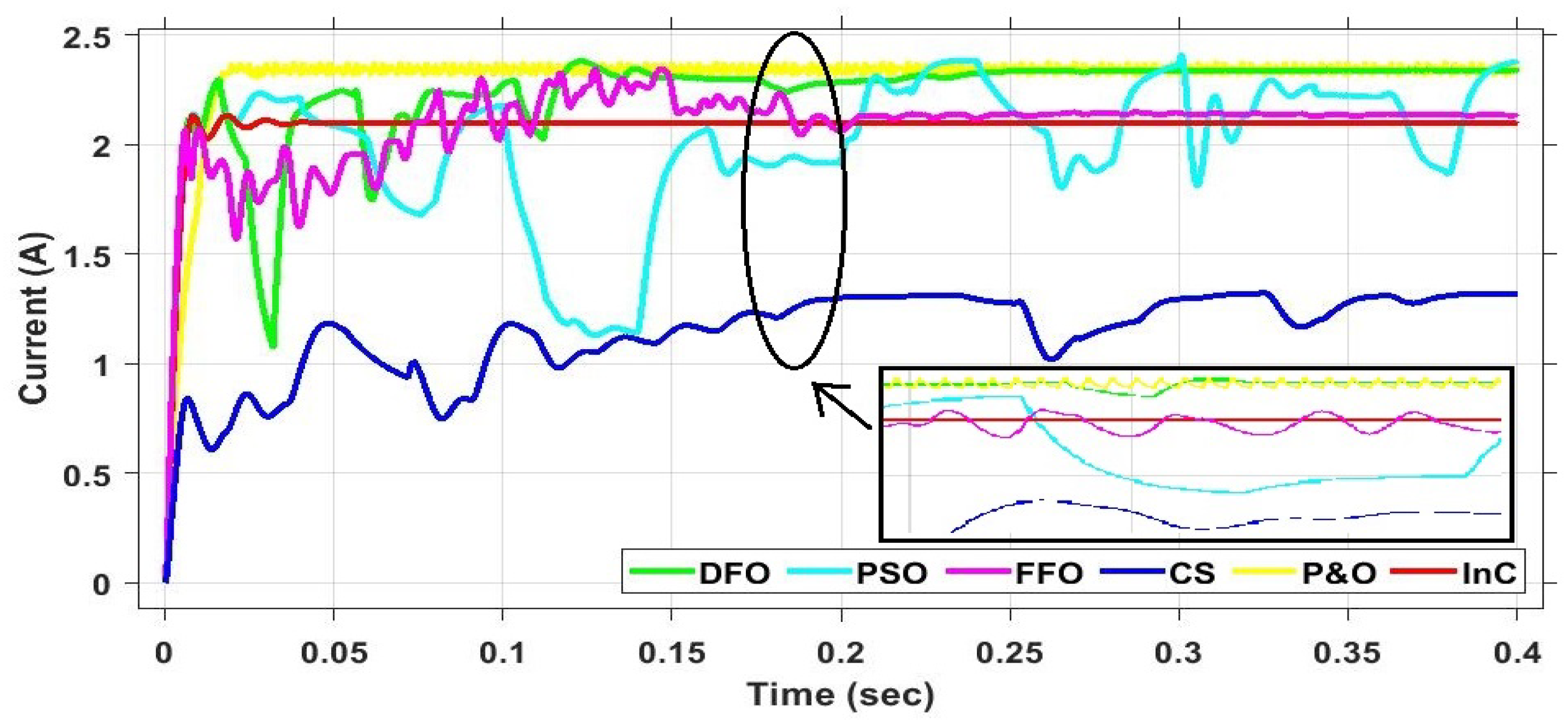Energies 15 04797 g032