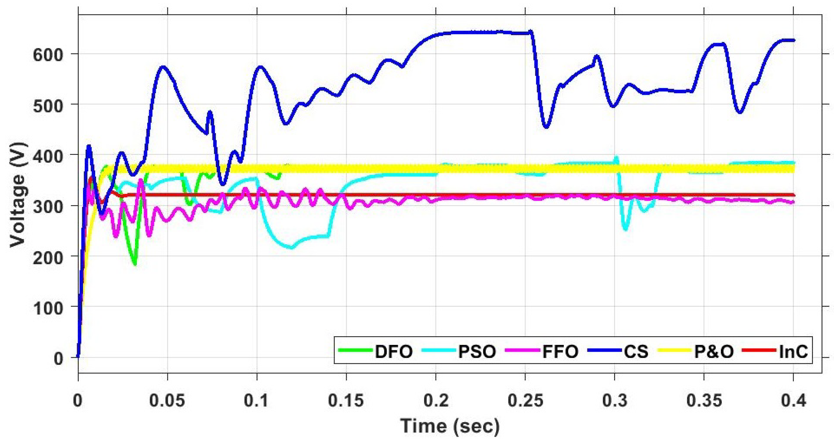 Energies 15 04797 g036