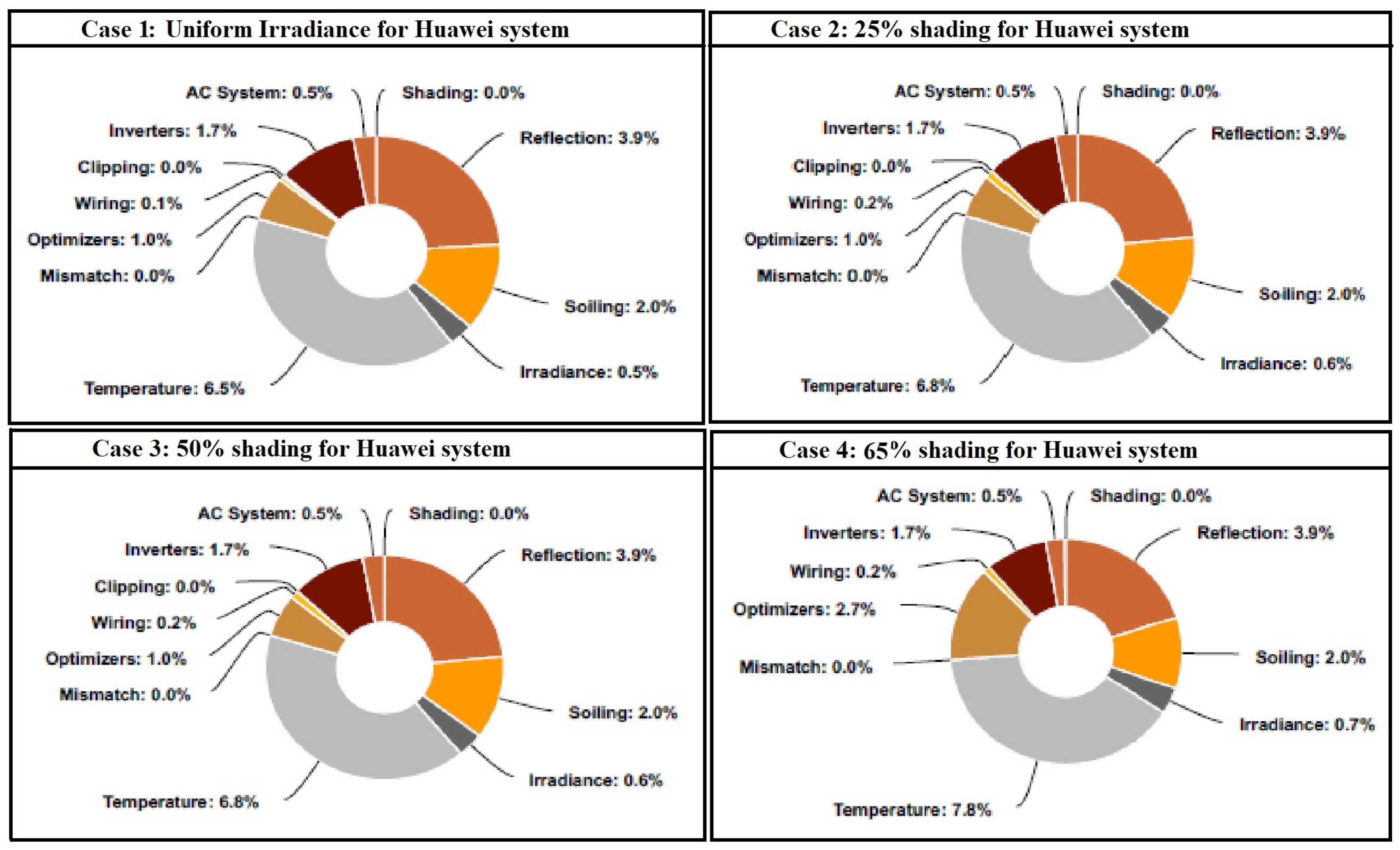 Energies 15 04797 g039