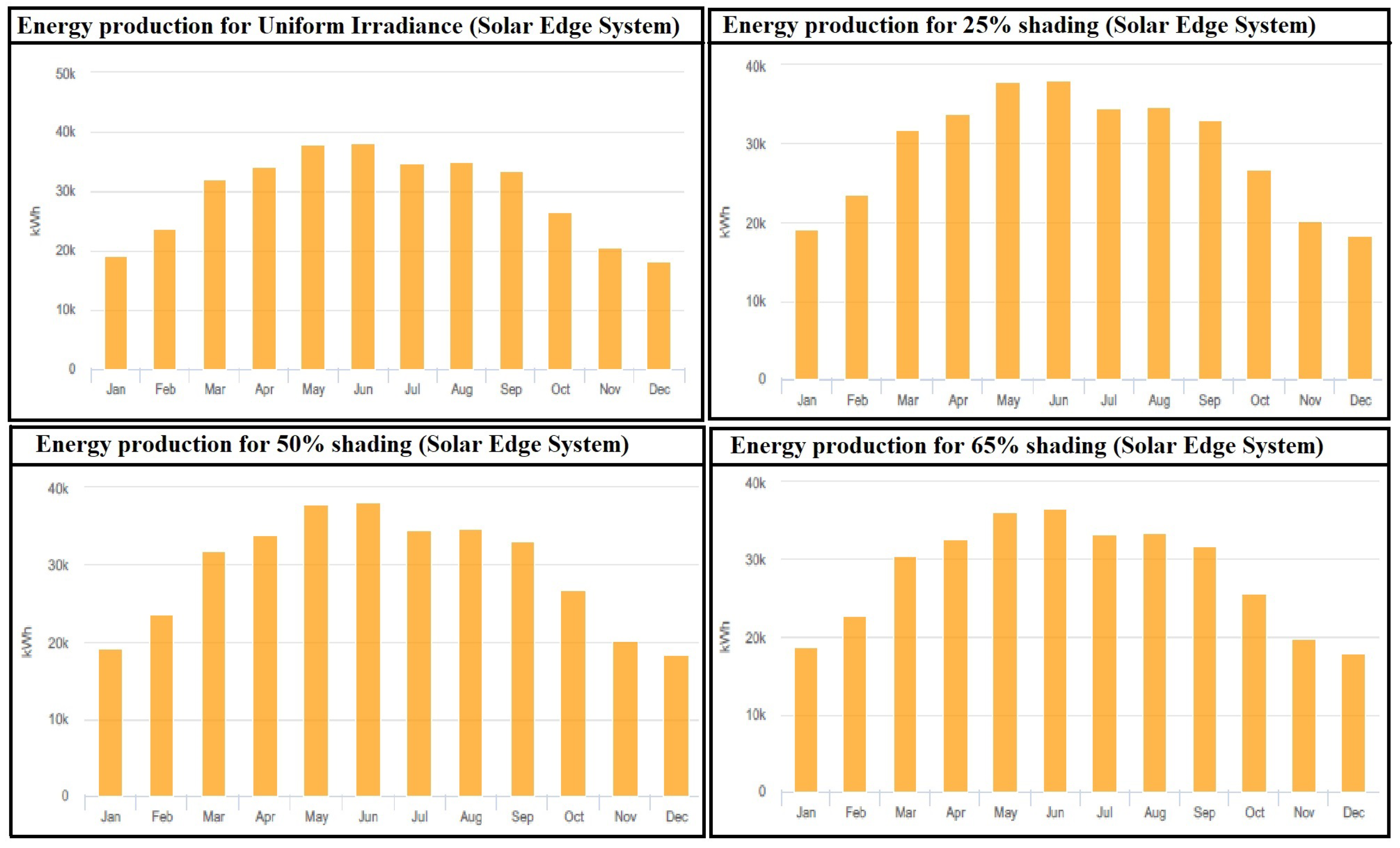 Energies 15 04797 g042