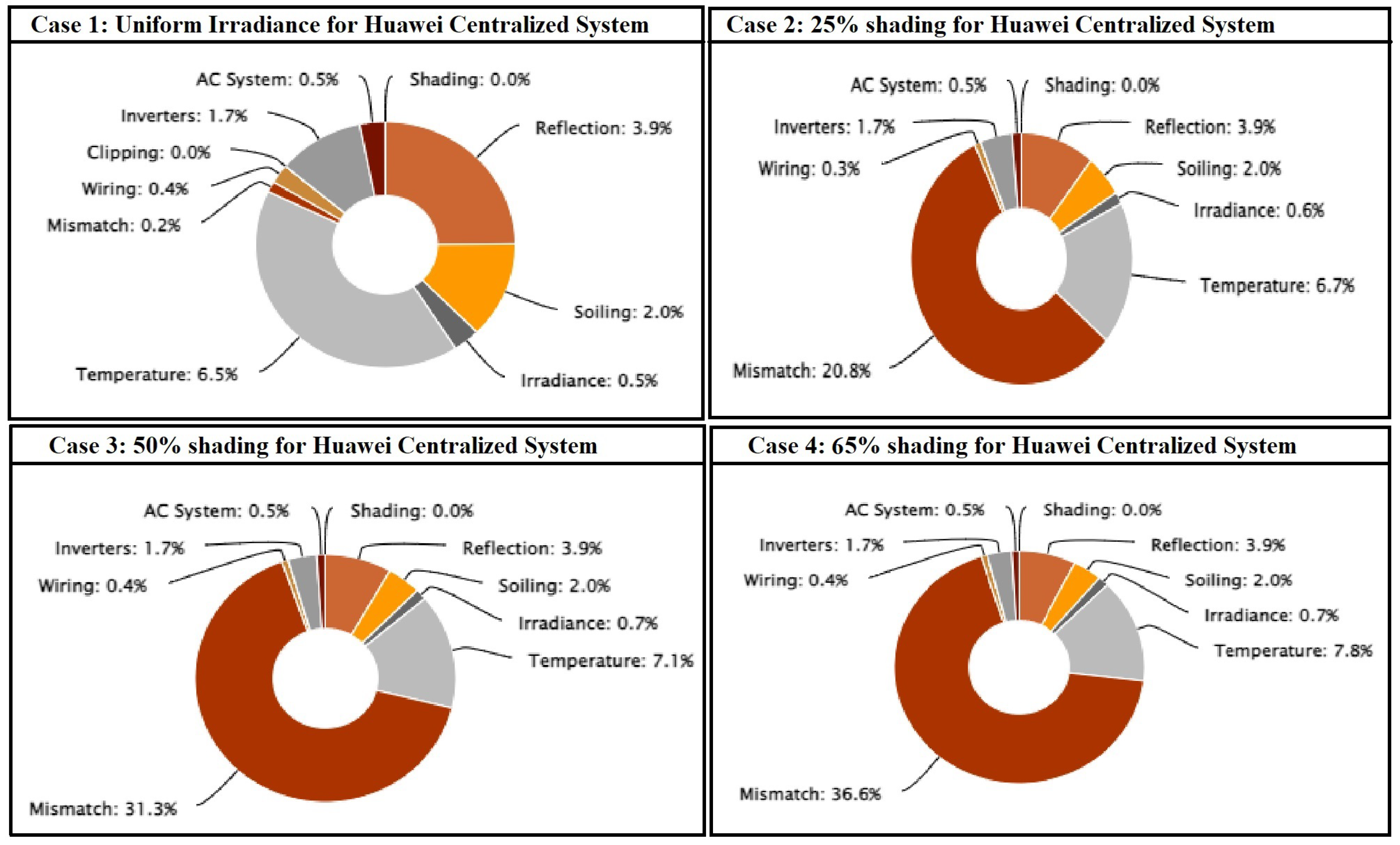Energies 15 04797 g043