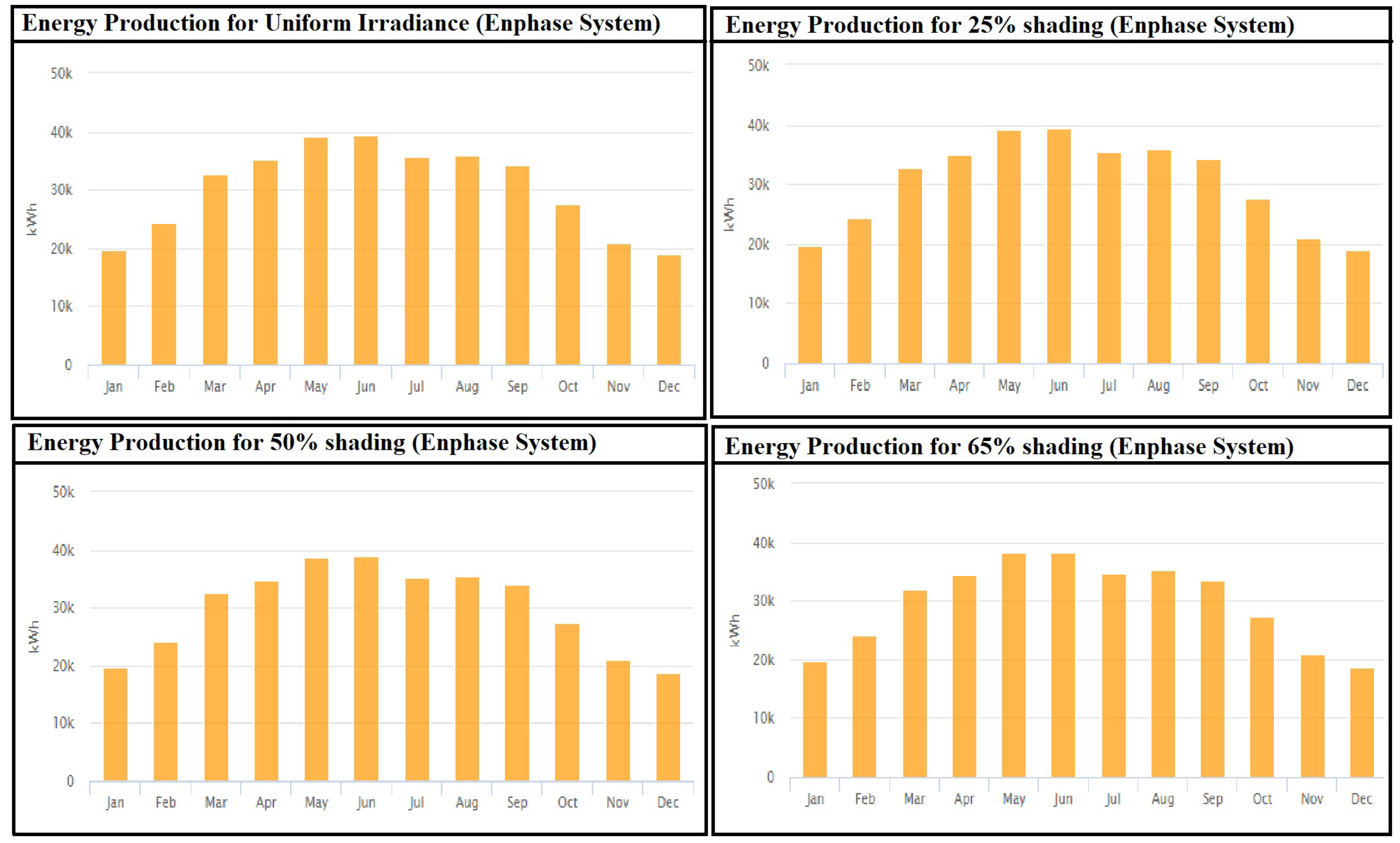 Energies 15 04797 g046