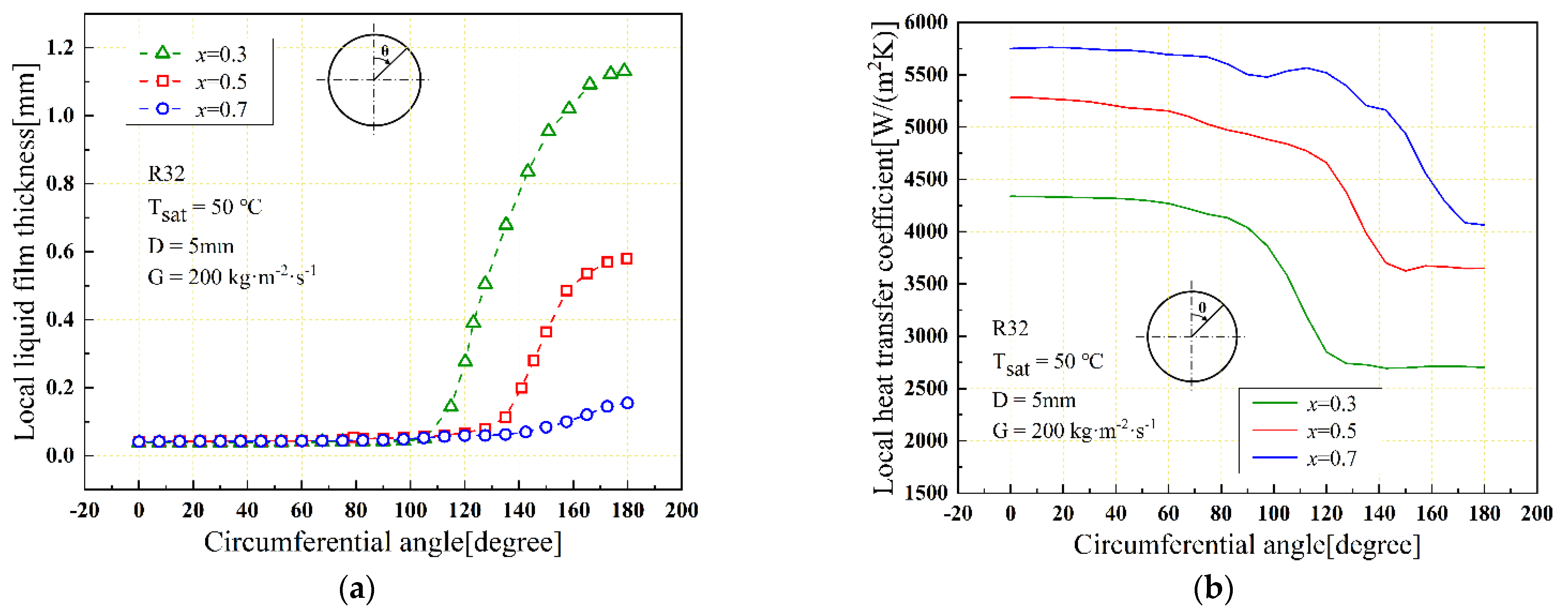 Energies 15 04799 g006