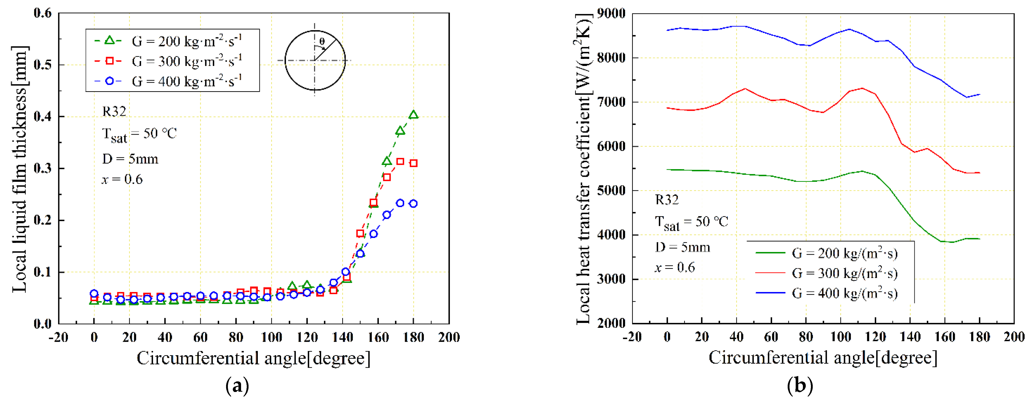 Energies 15 04799 g007