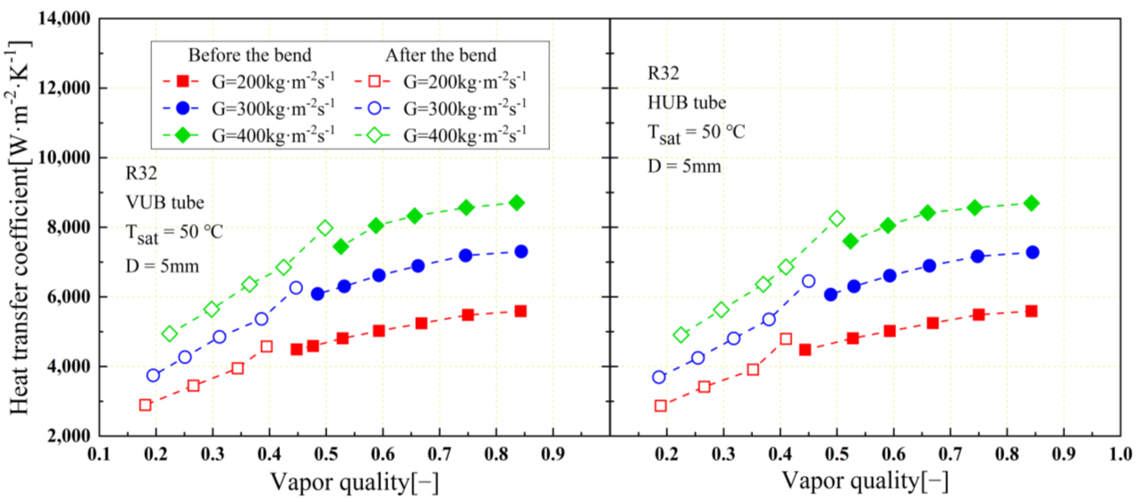 Energies 15 04799 g014