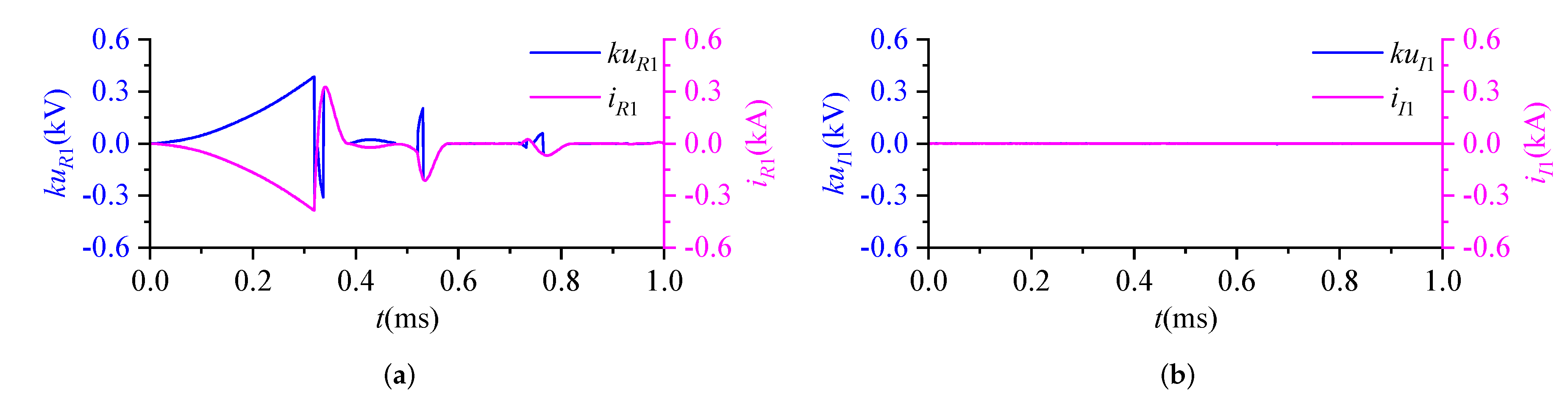 Energies 15 04802 g011