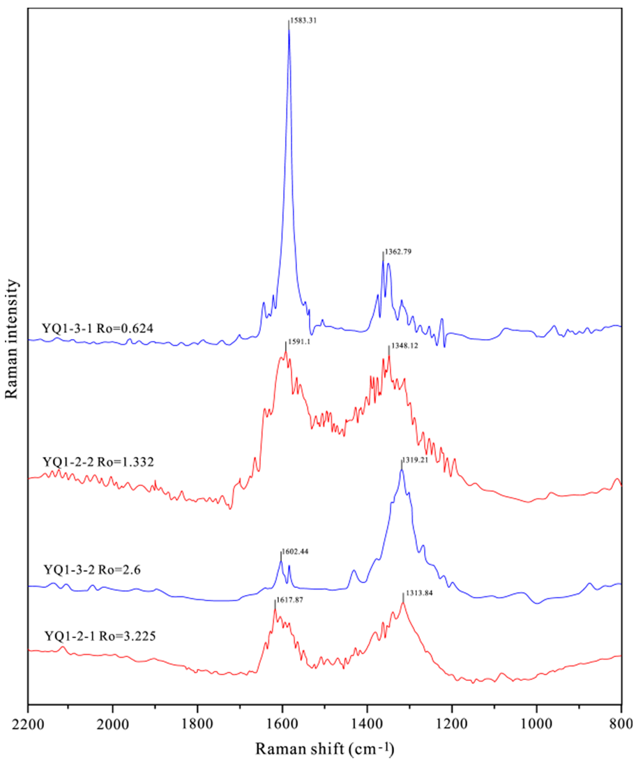 Energies 15 04809 g006
