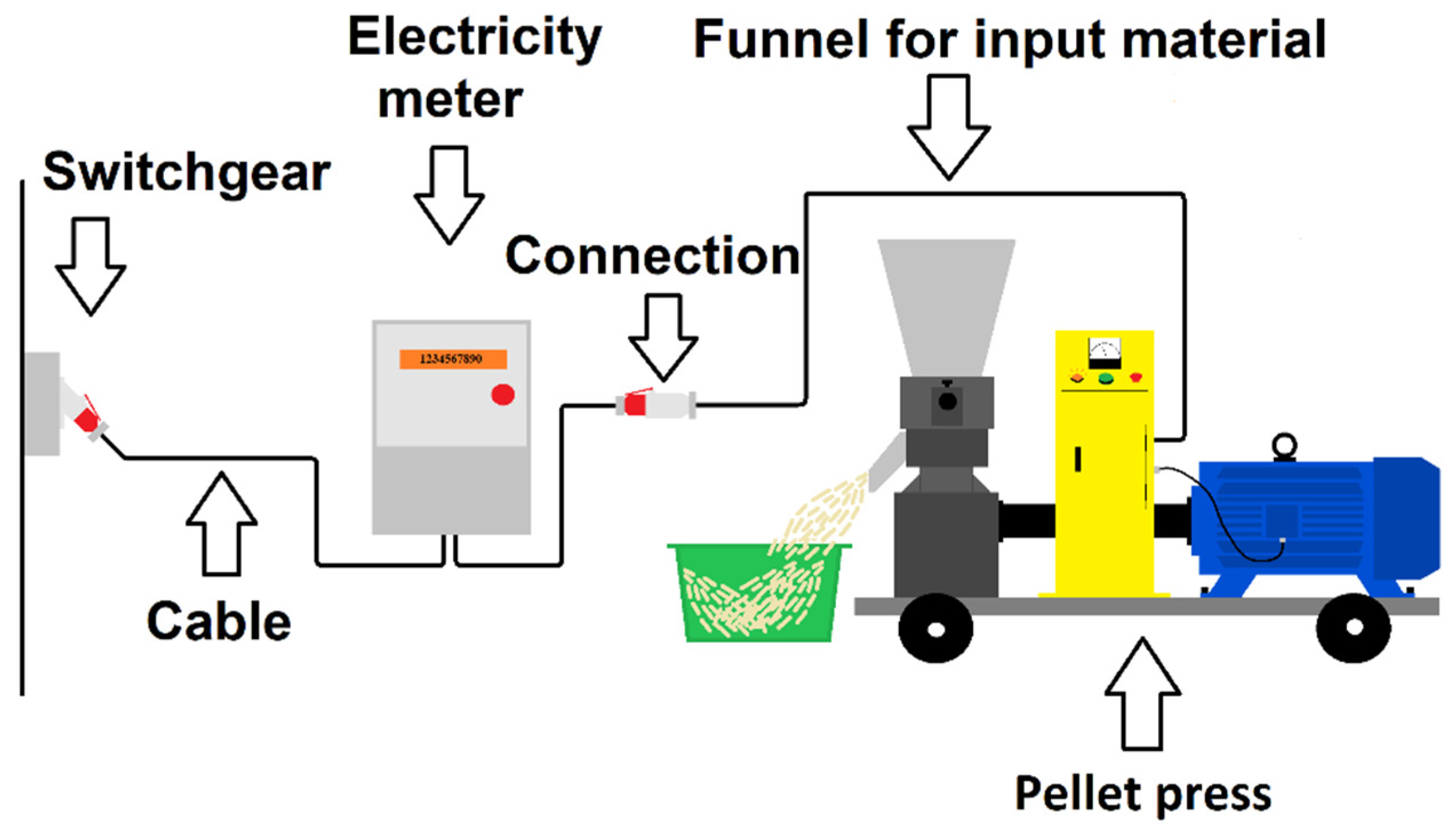Energies 15 04813 g003