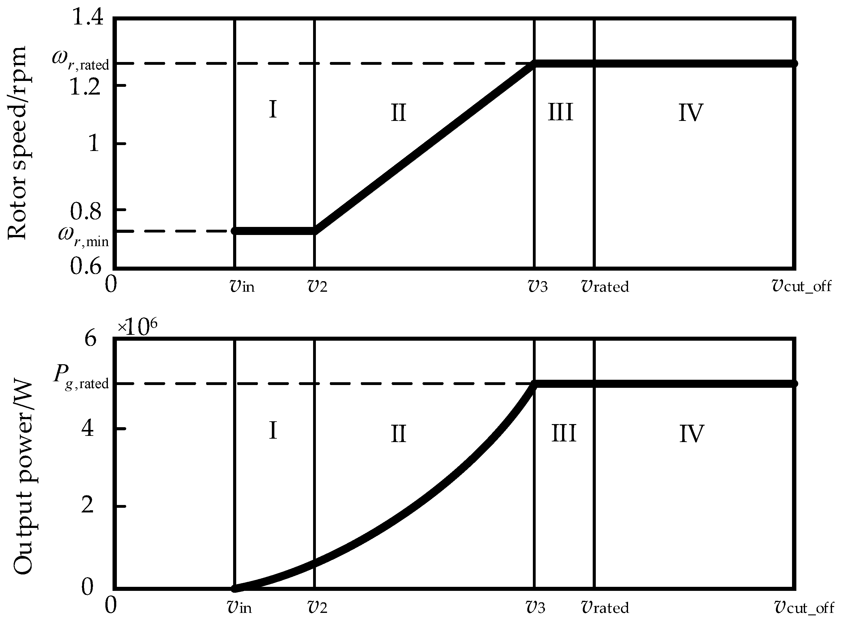 Energies 15 04814 g001