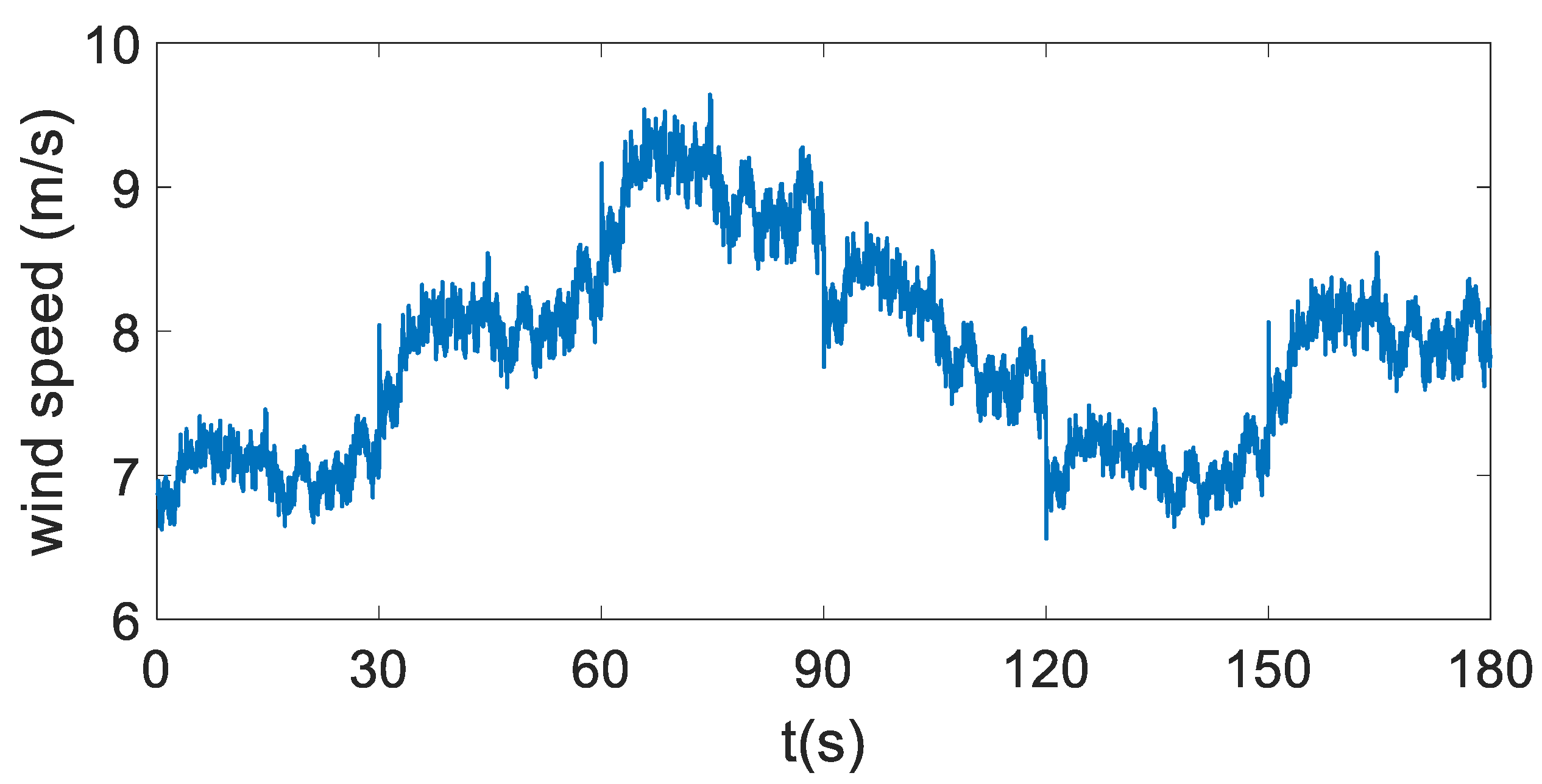 Energies 15 04814 g007