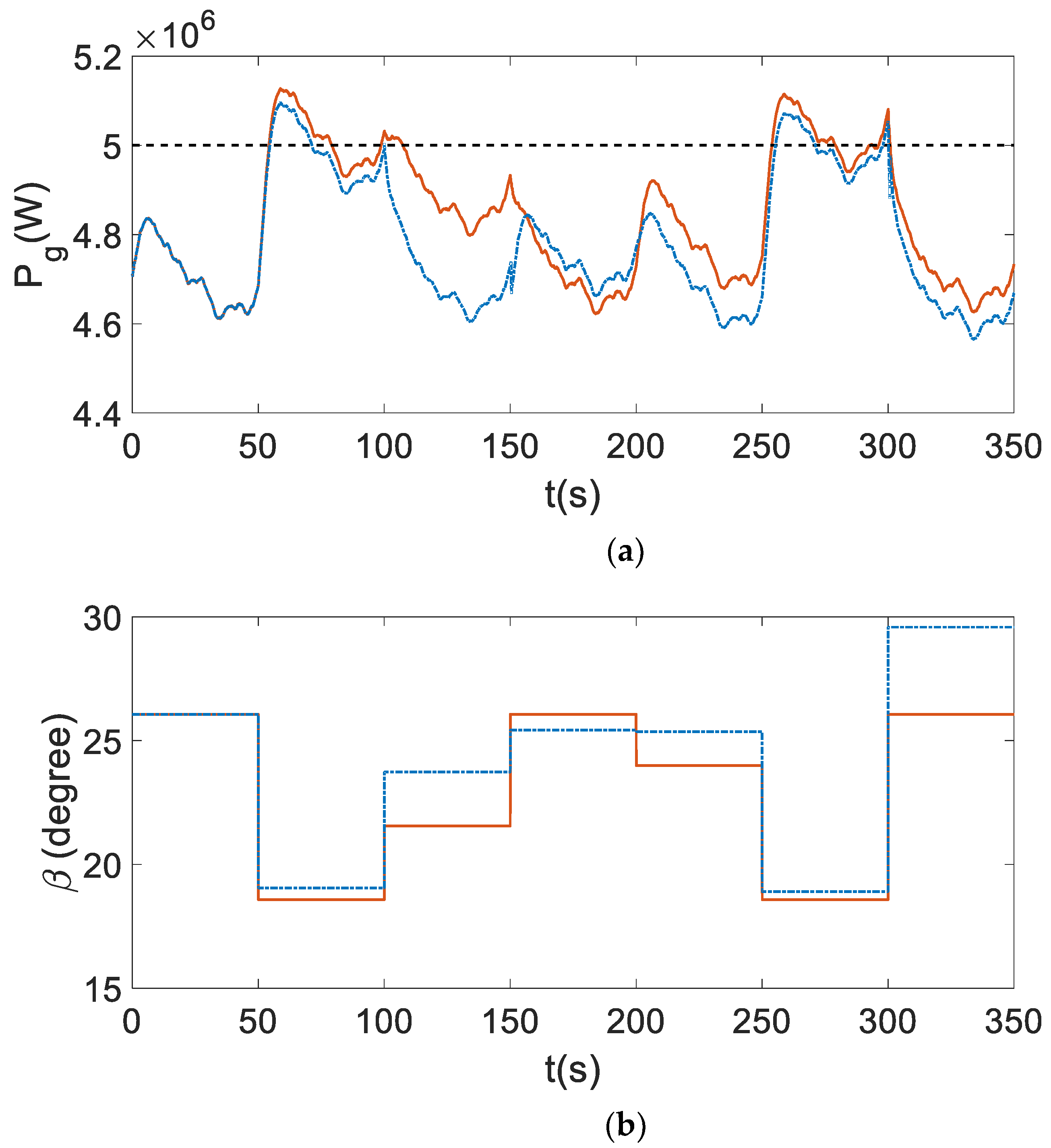 Energies 15 04814 g010