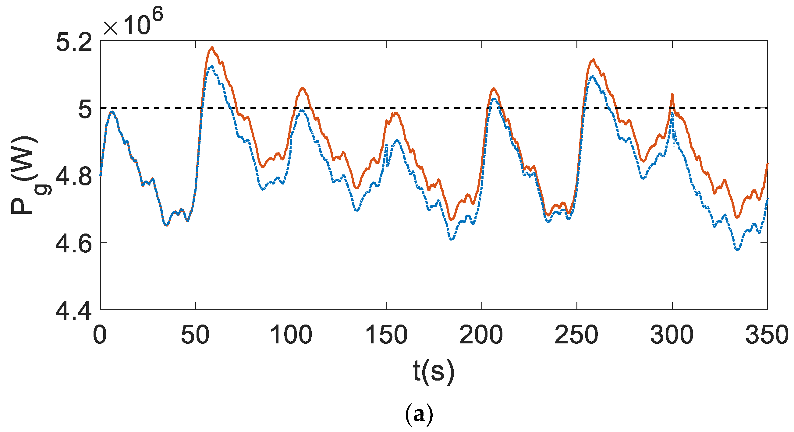 Energies 15 04814 g012a