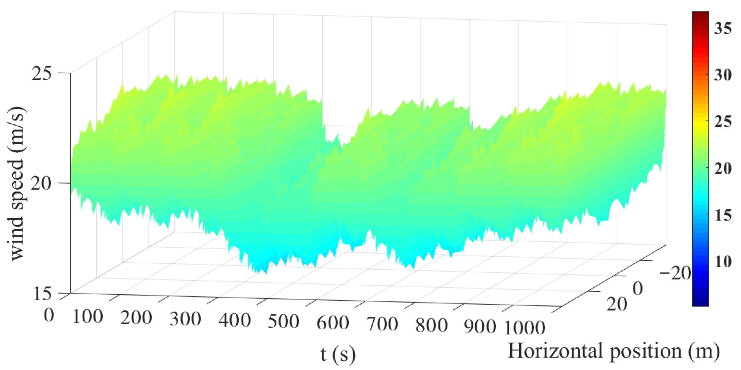 Energies 15 04814 g015