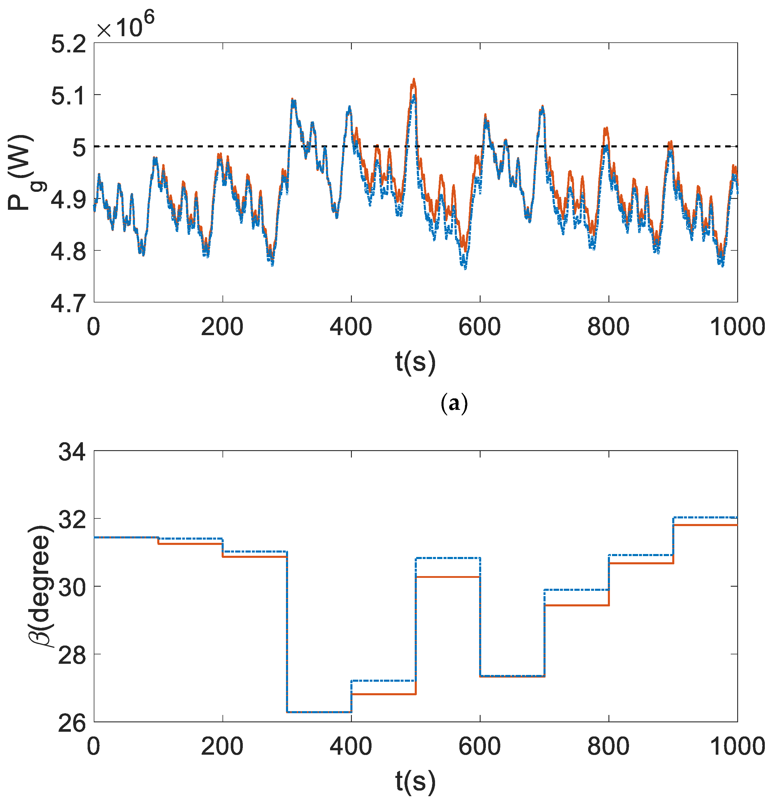 Energies 15 04814 g017
